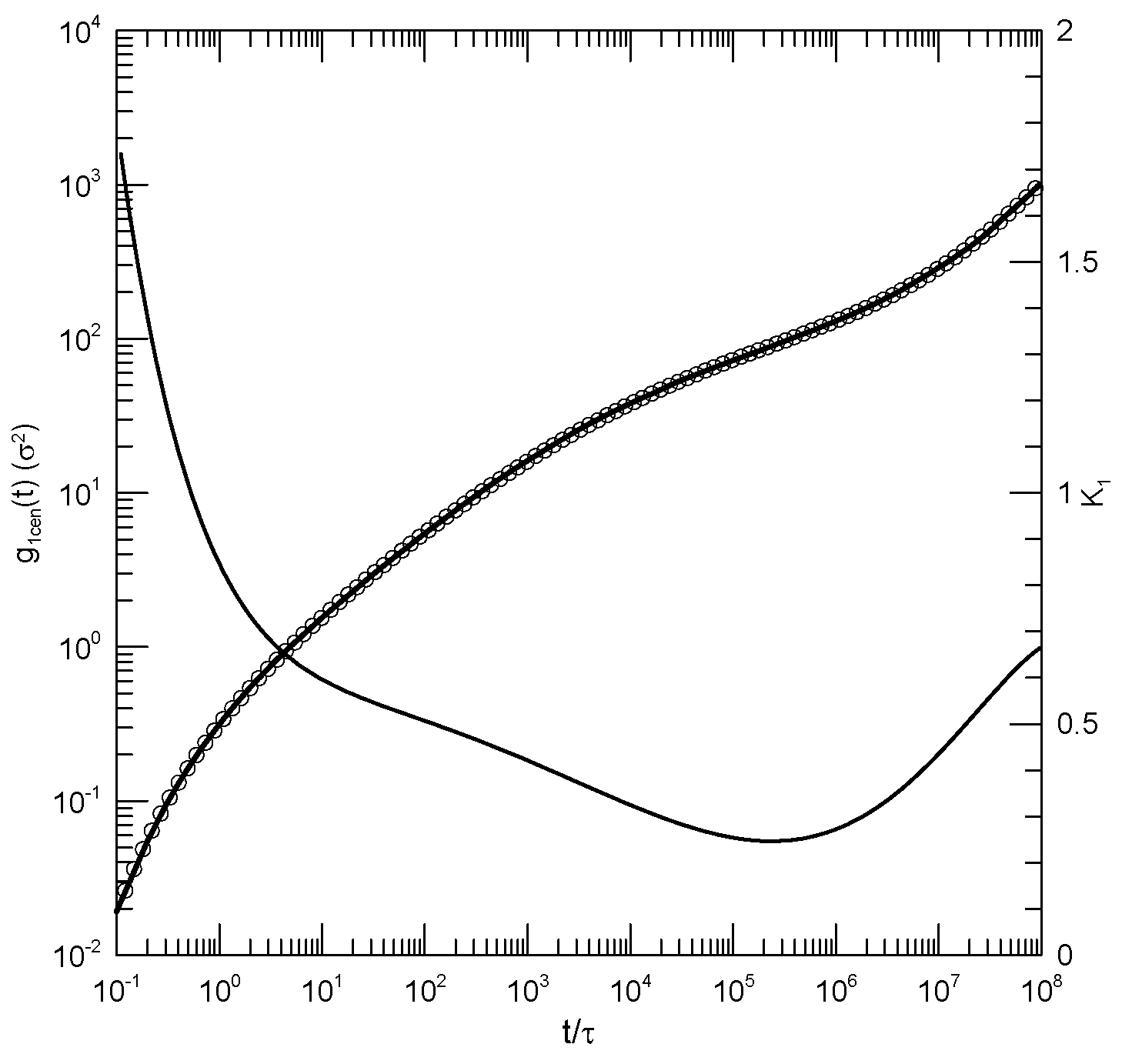 Preprints 153068 g003