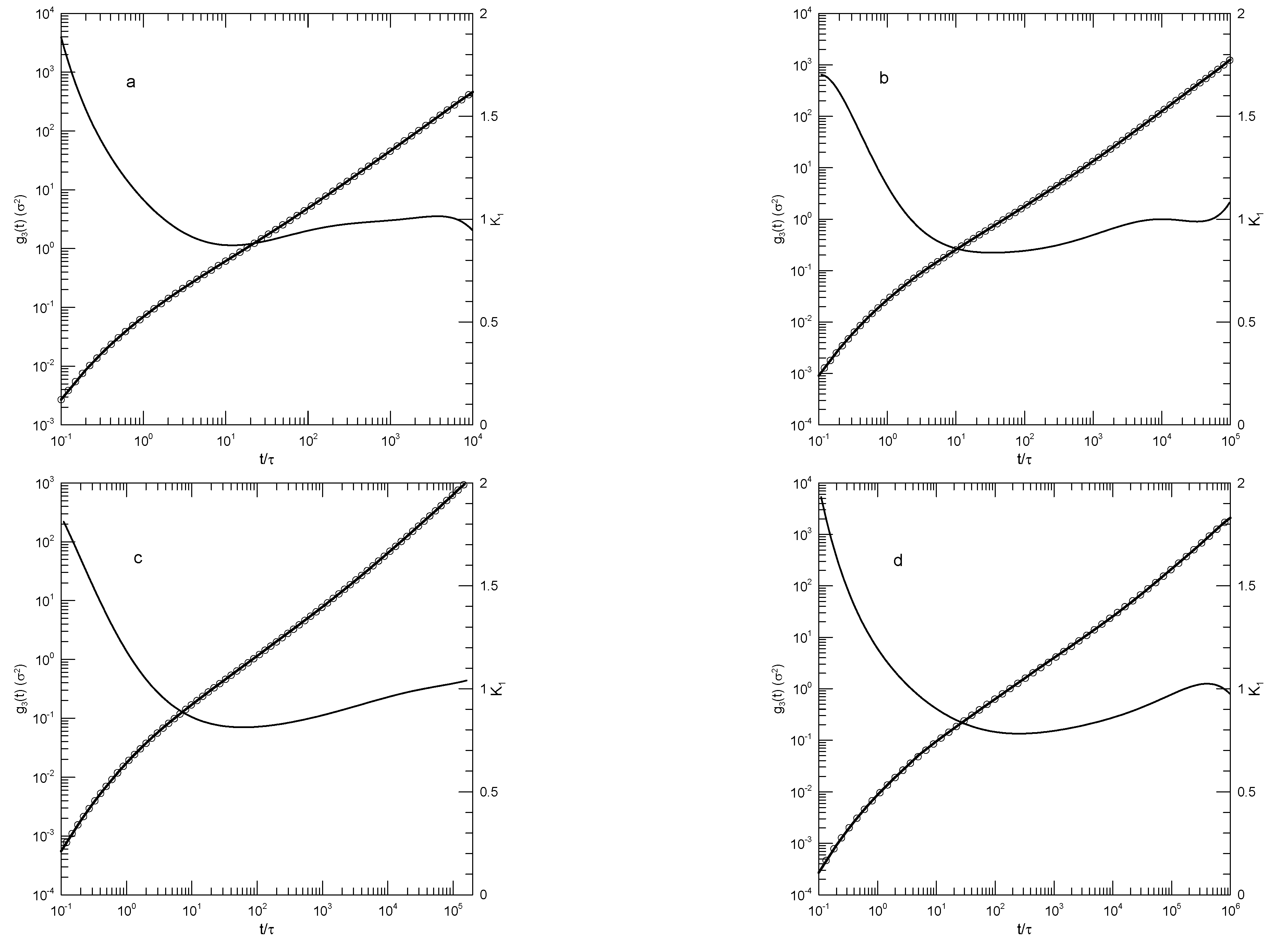 Preprints 153068 g004