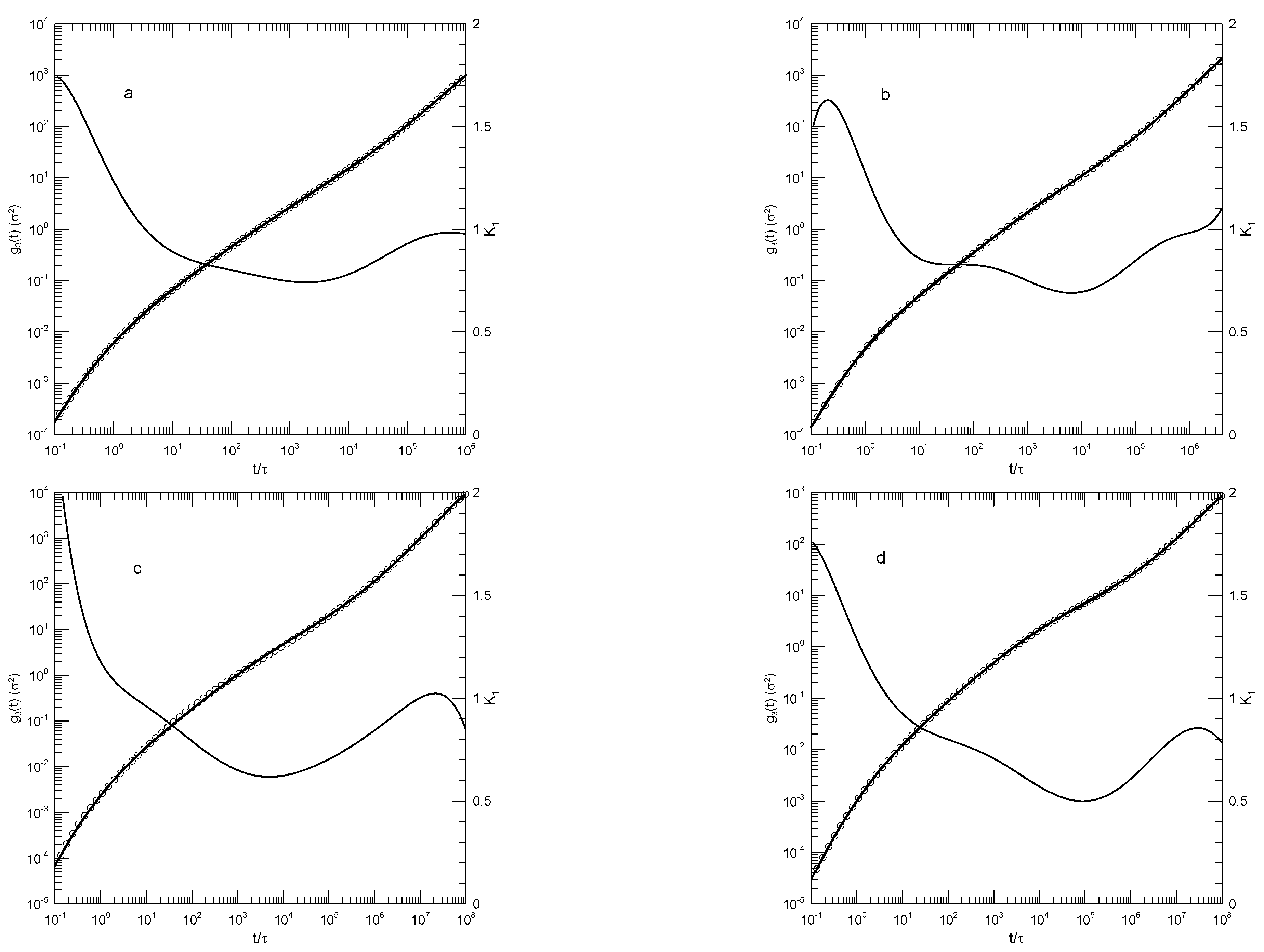 Preprints 153068 g005