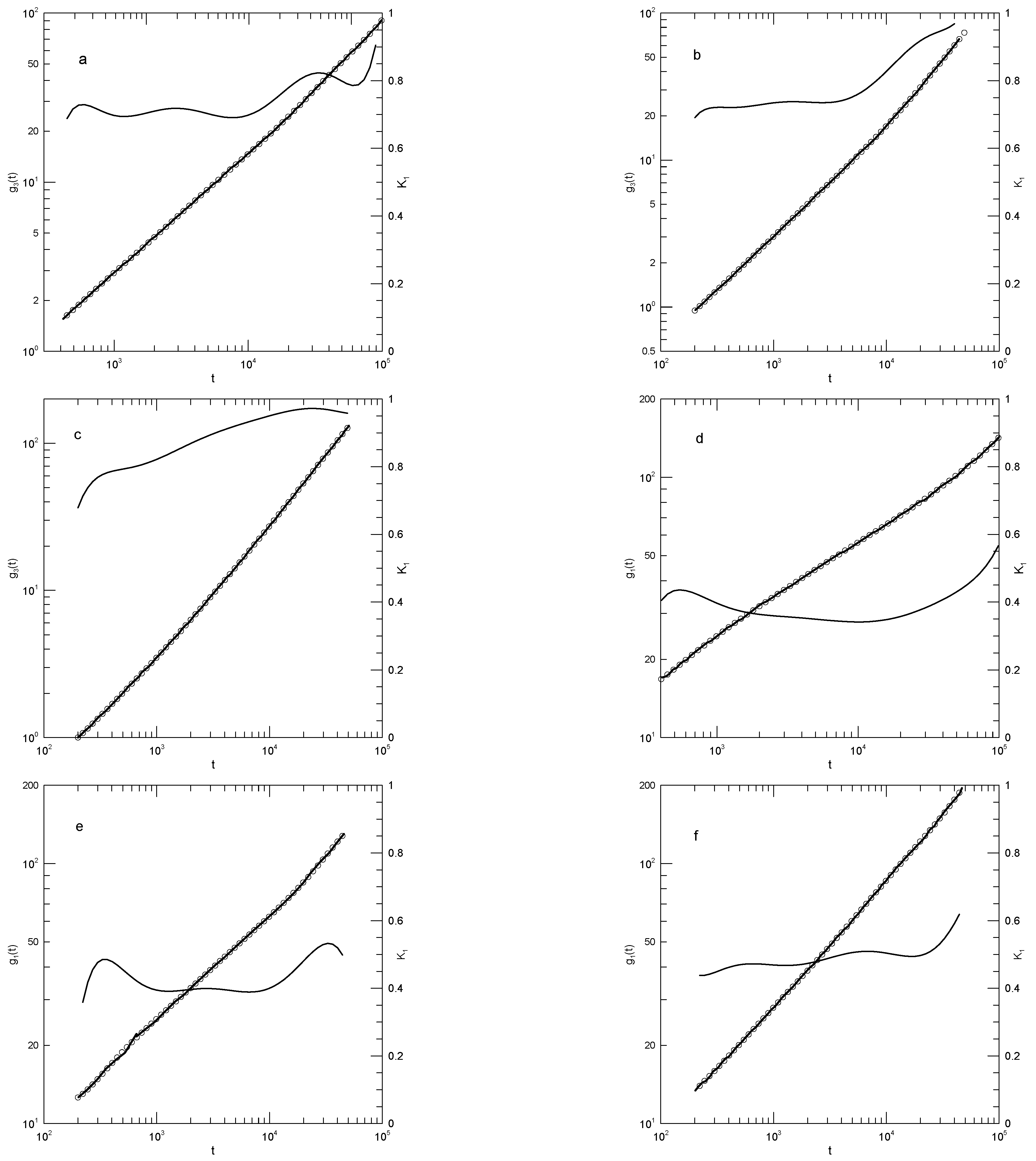 Preprints 153068 g006