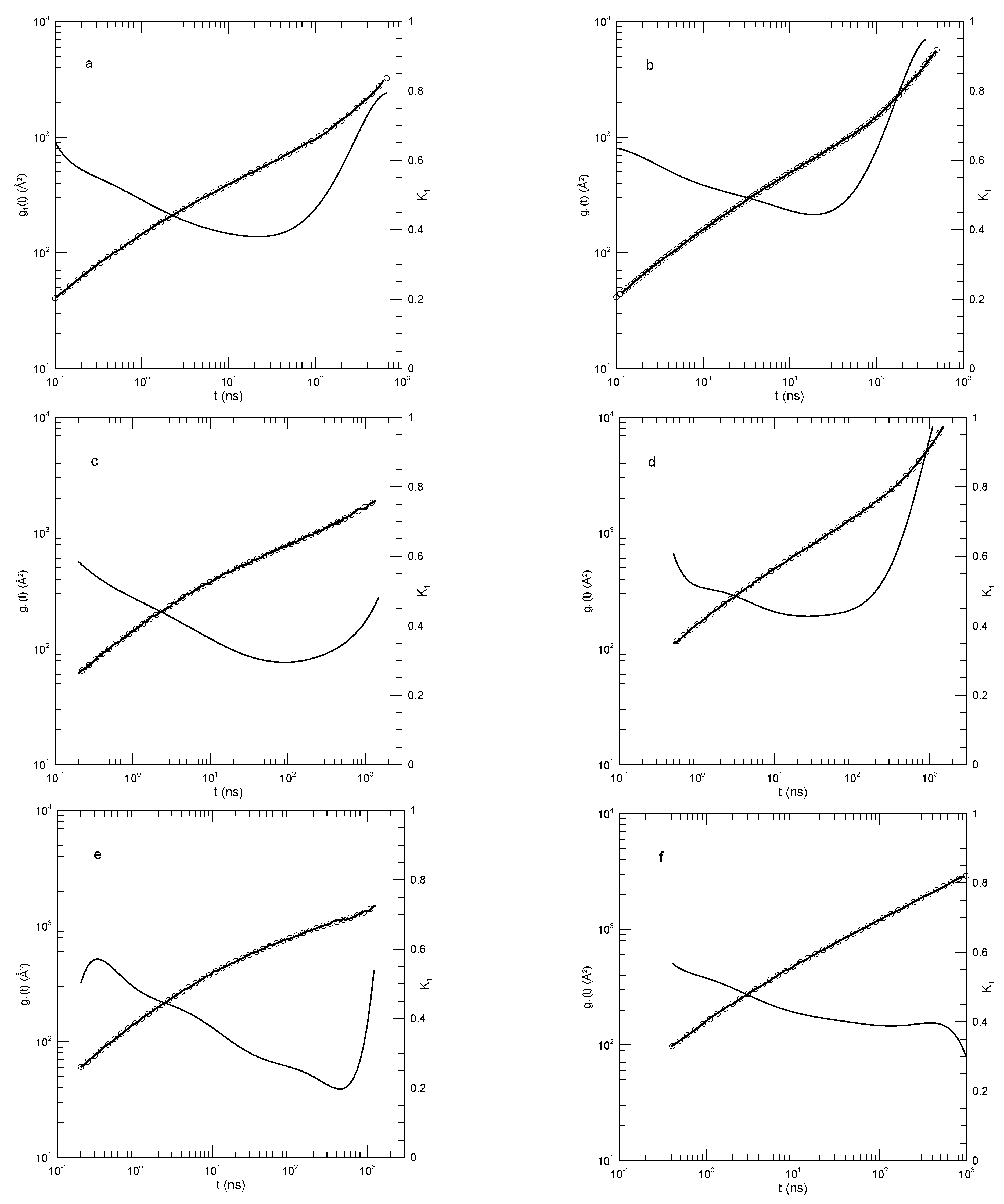 Preprints 153068 g007