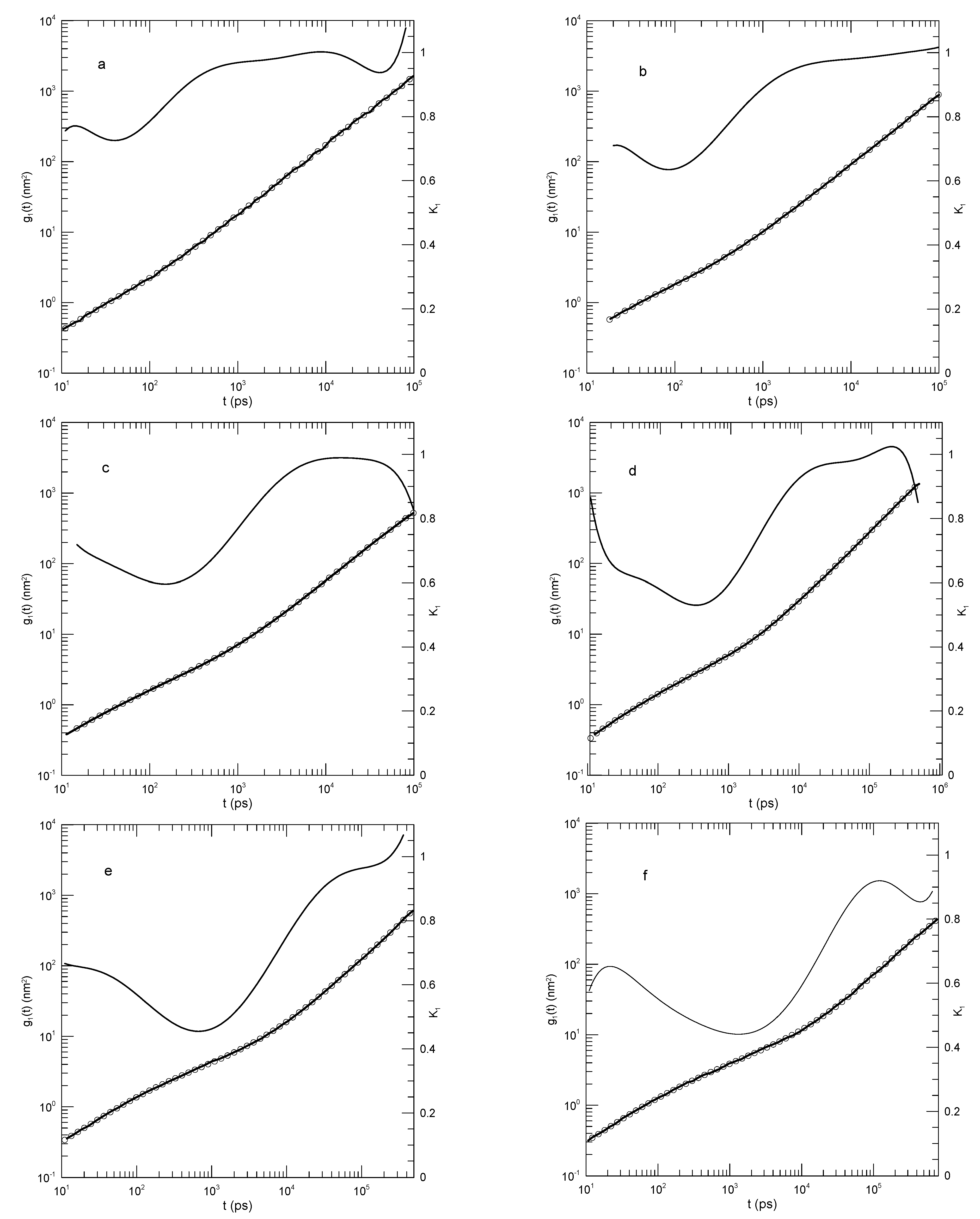 Preprints 153068 g008