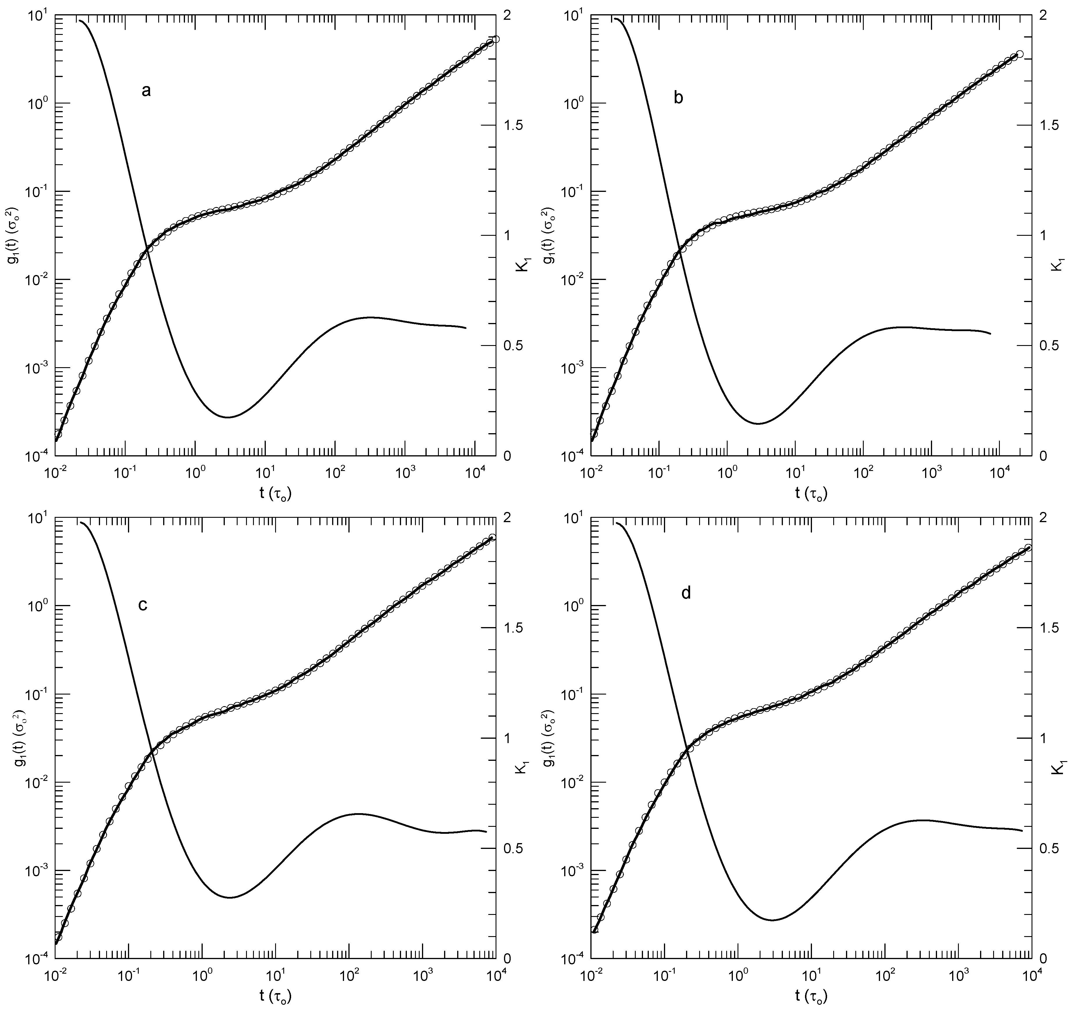 Preprints 153068 g009