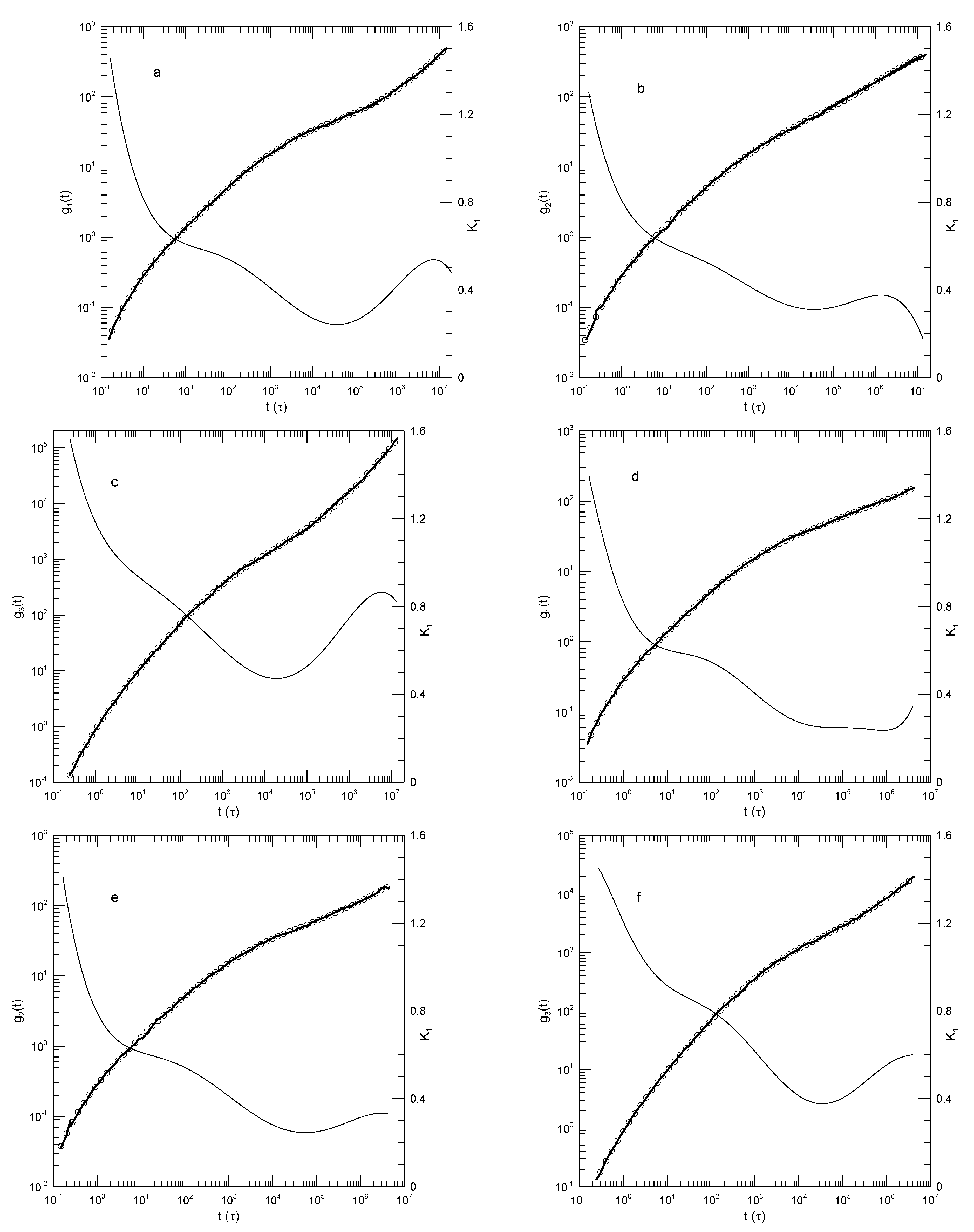 Preprints 153068 g010