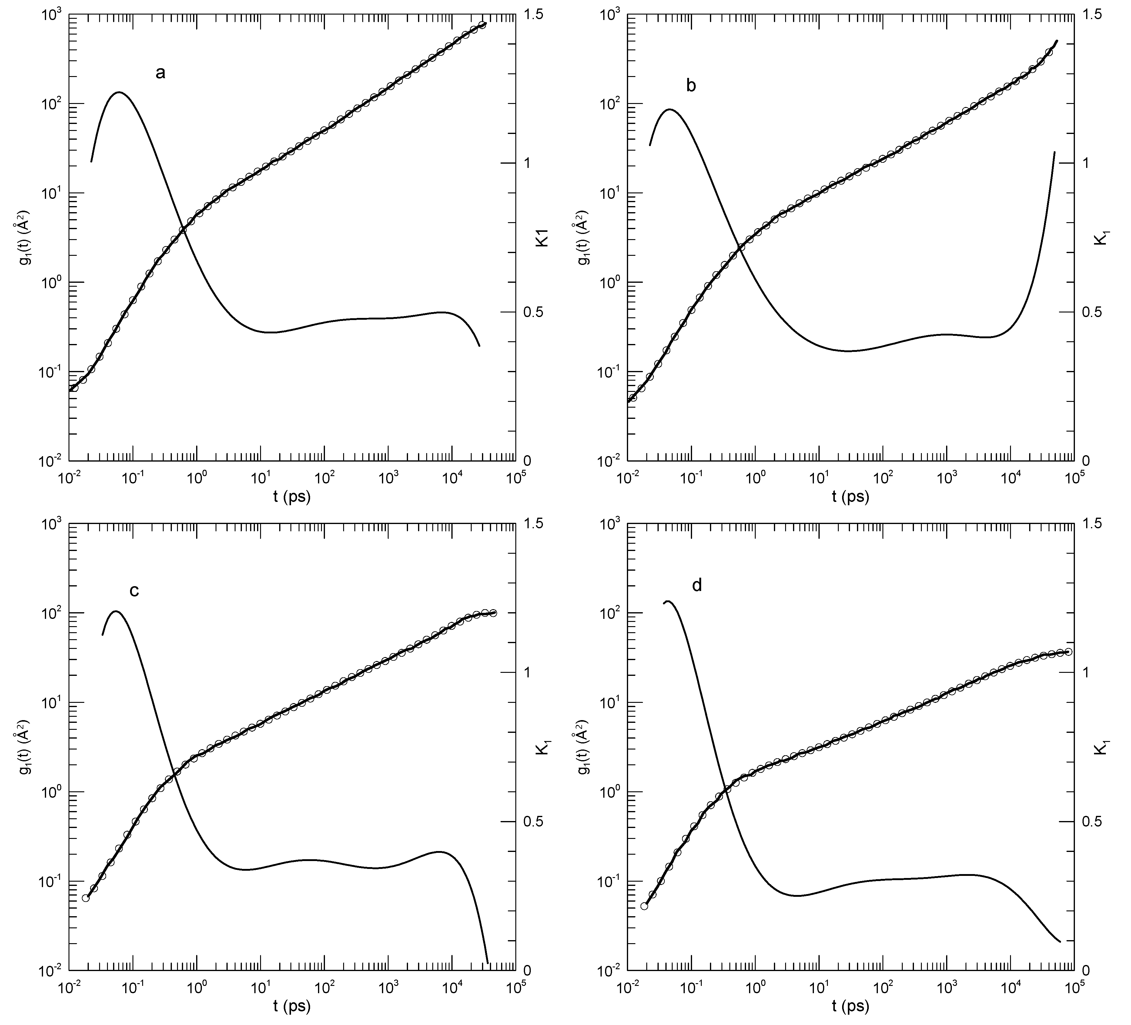 Preprints 153068 g011