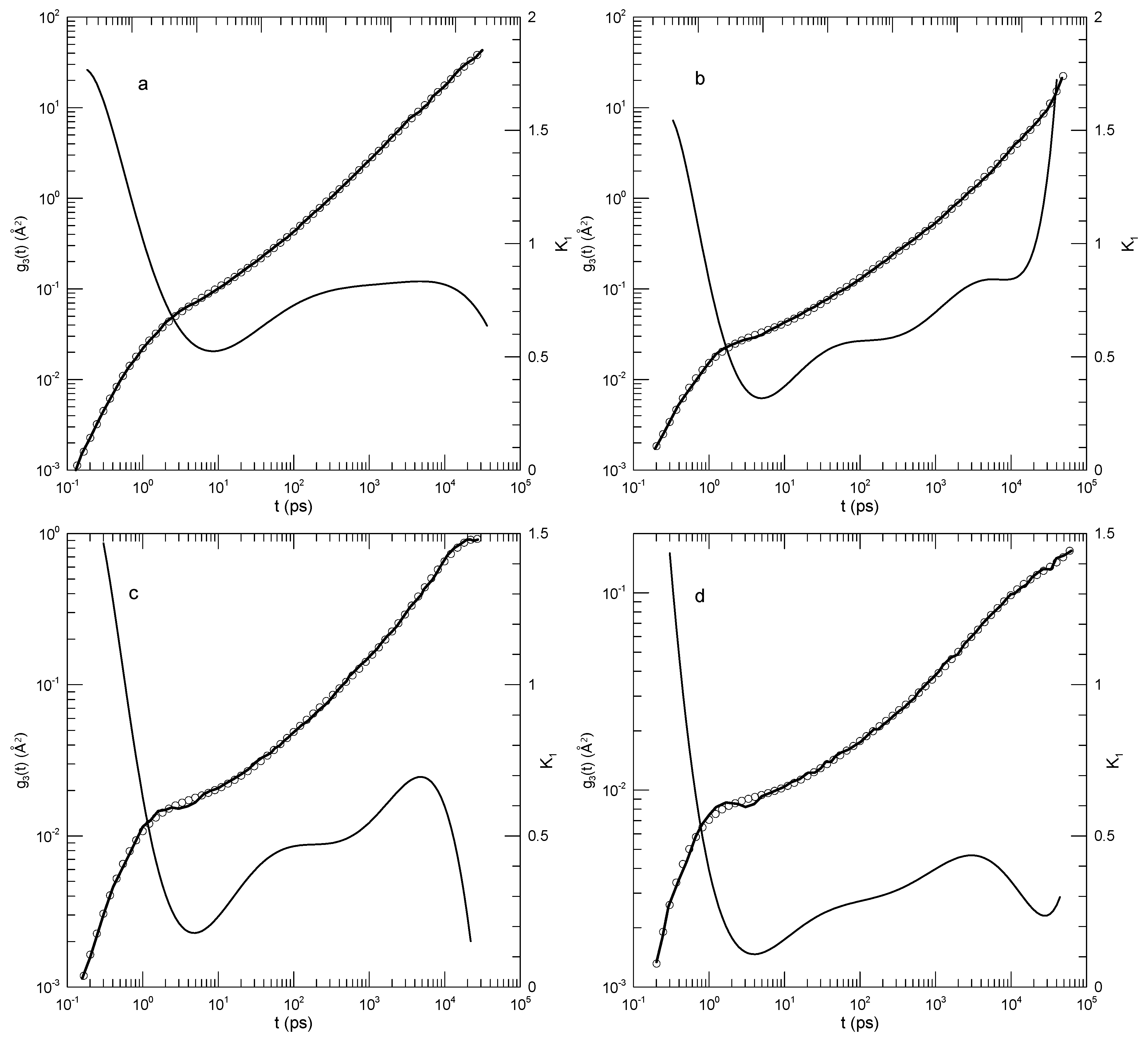 Preprints 153068 g012