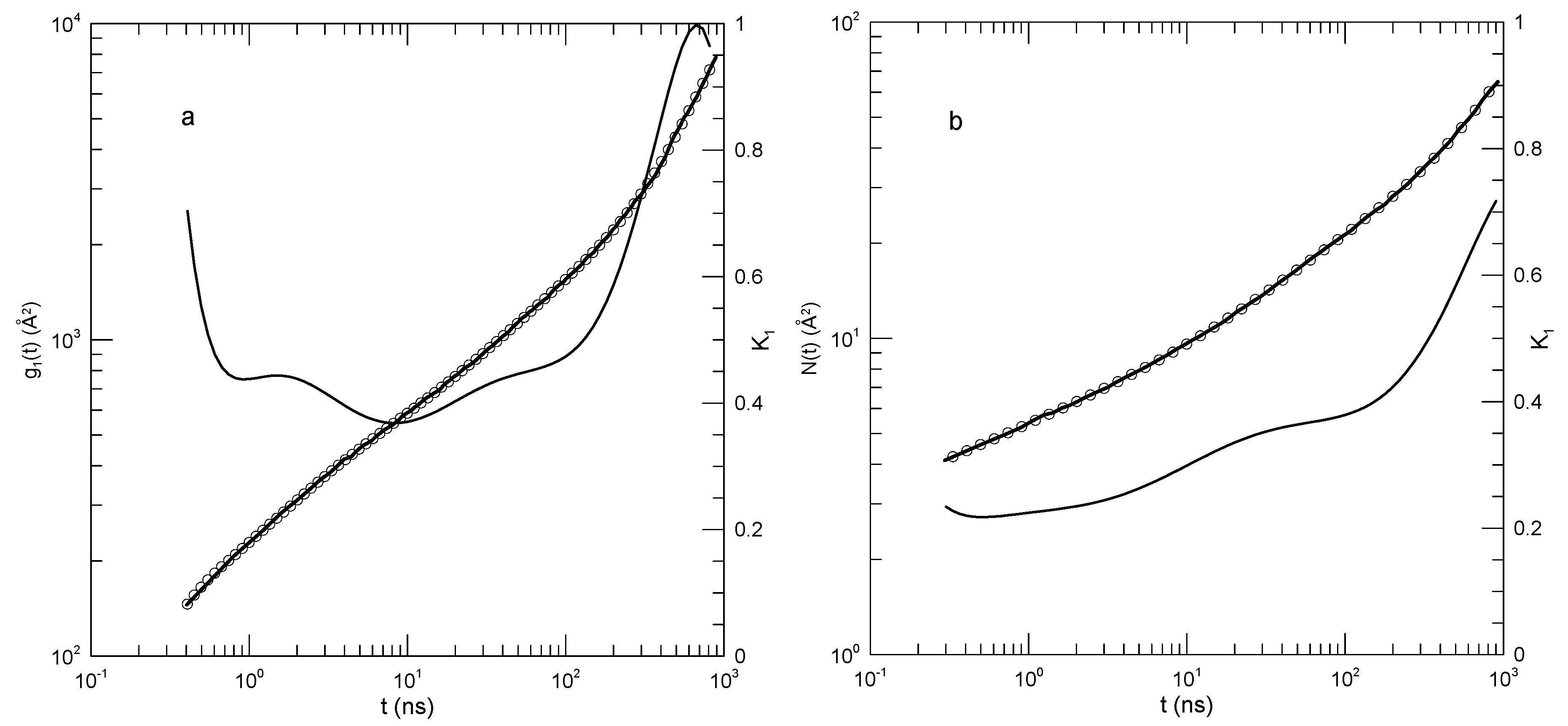 Preprints 153068 g013