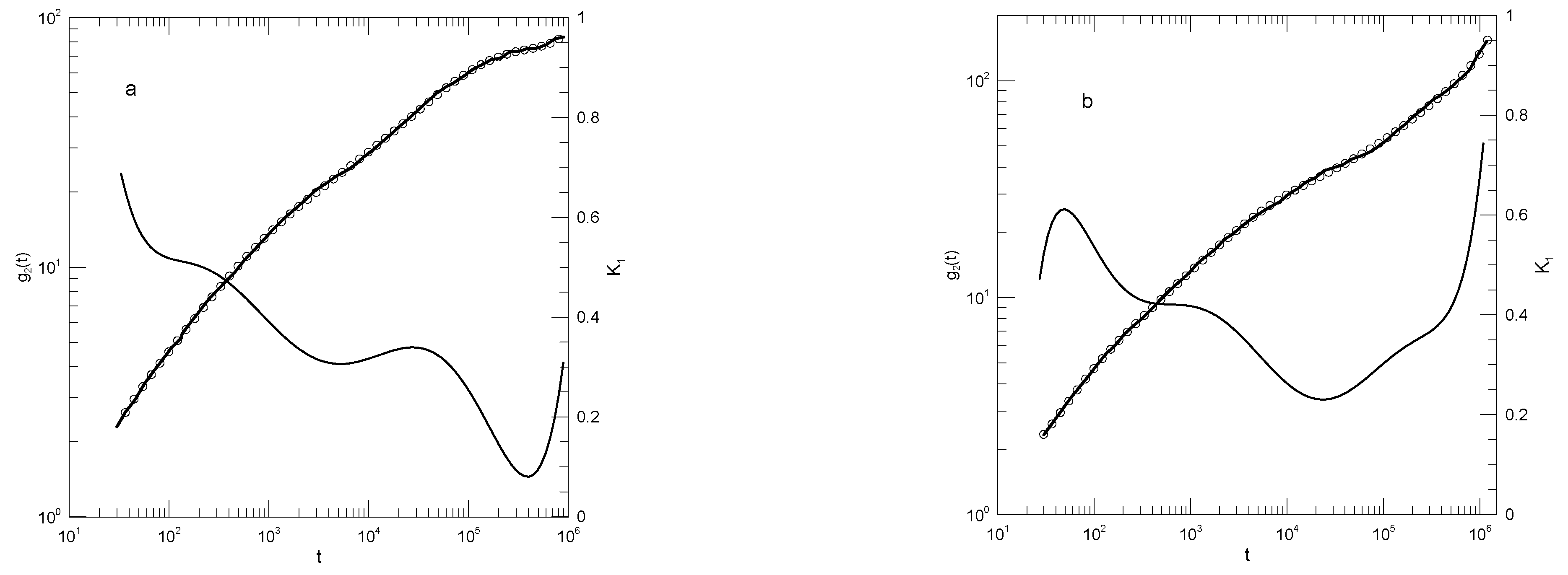 Preprints 153068 g015