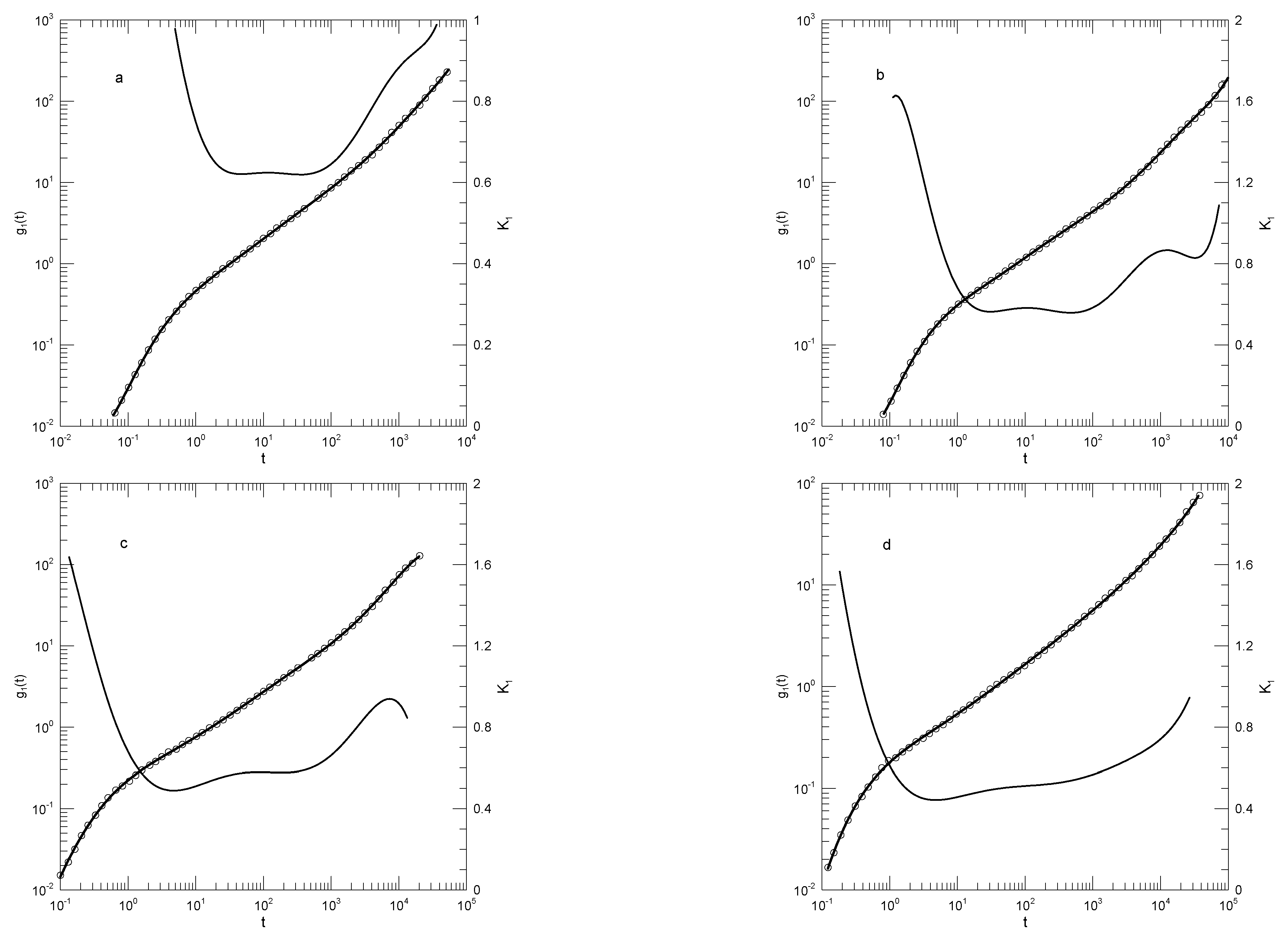 Preprints 153068 g017a