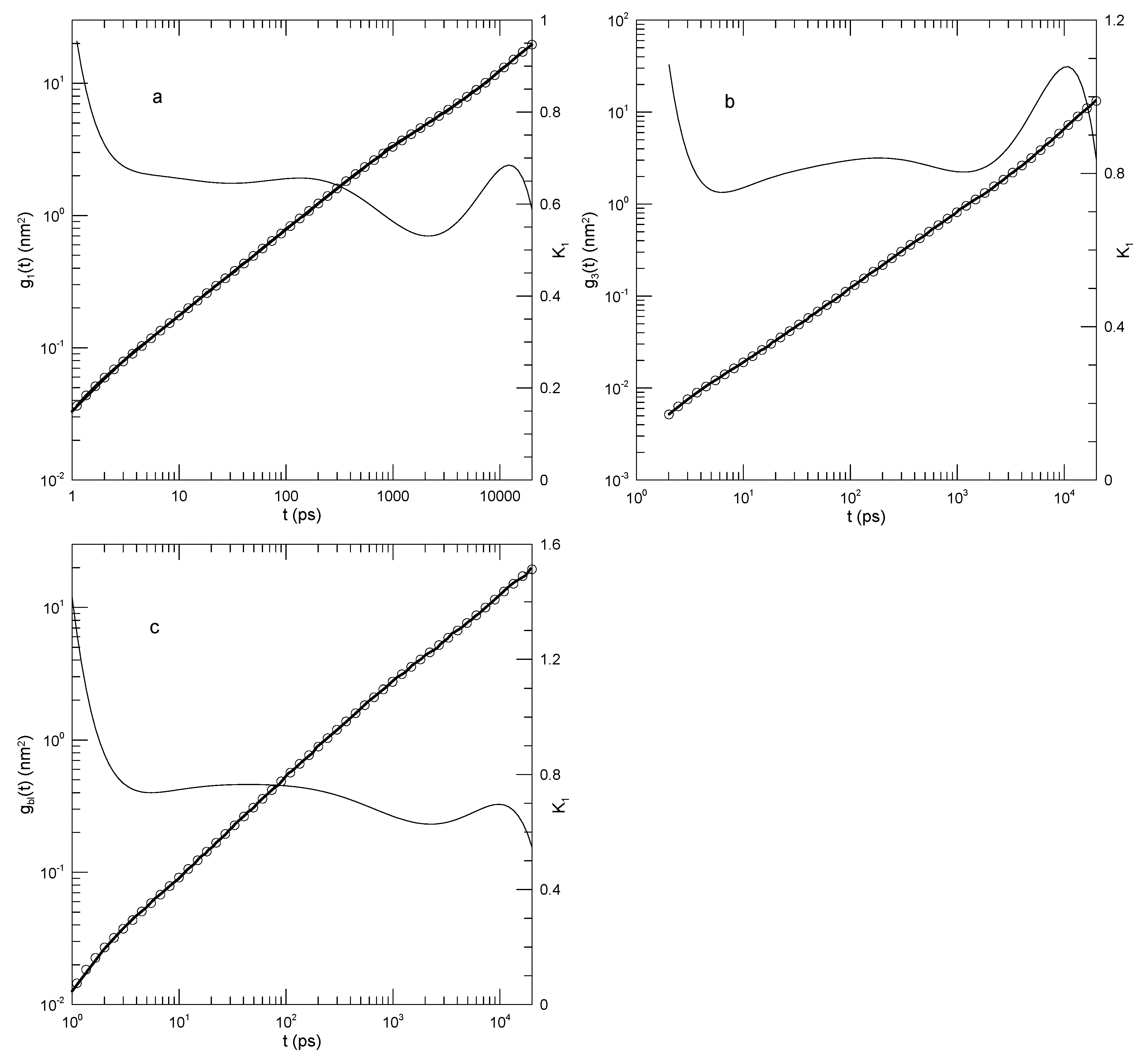 Preprints 153068 g018