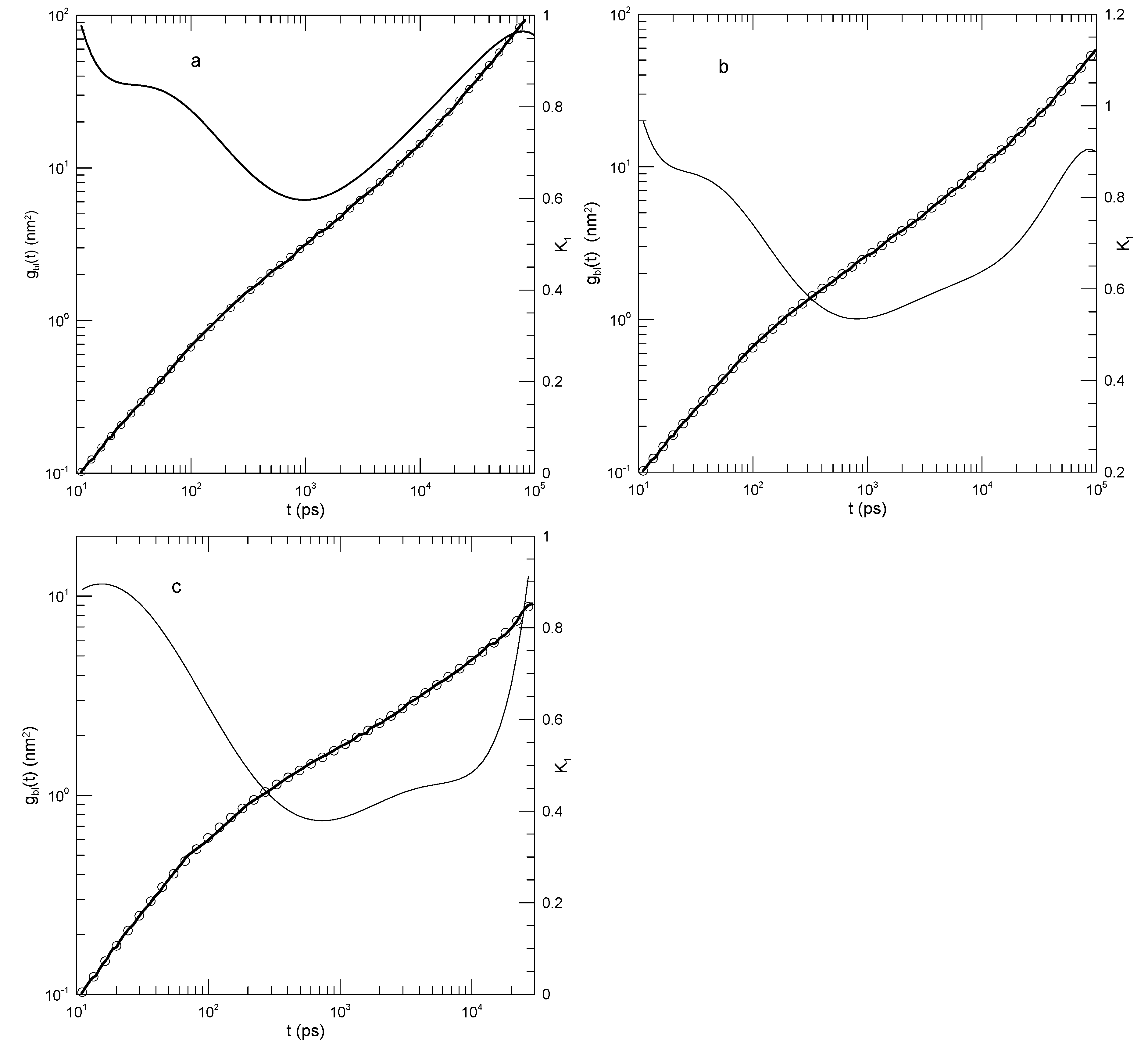Preprints 153068 g019
