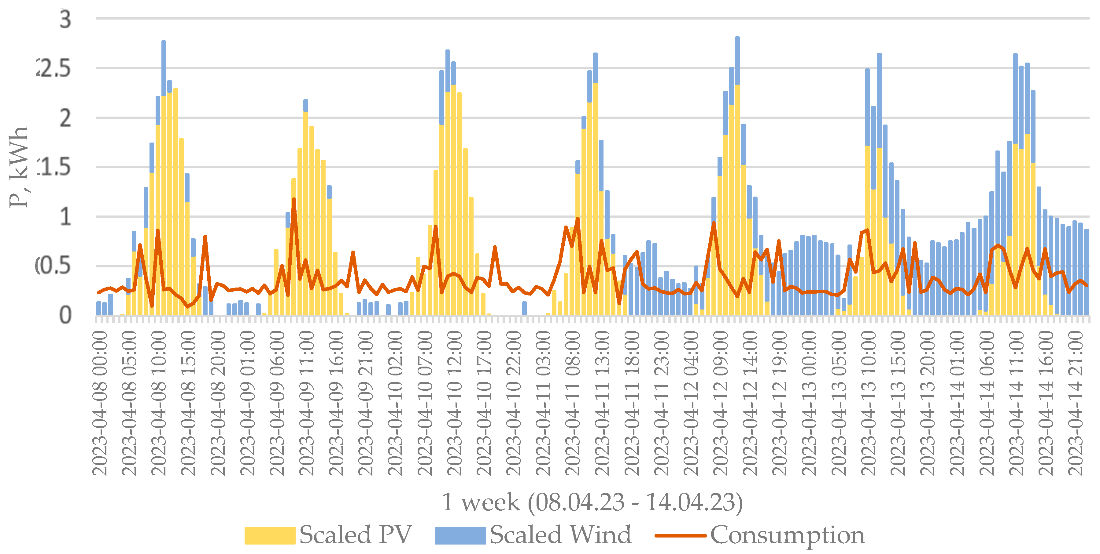 Preprints 151886 g001