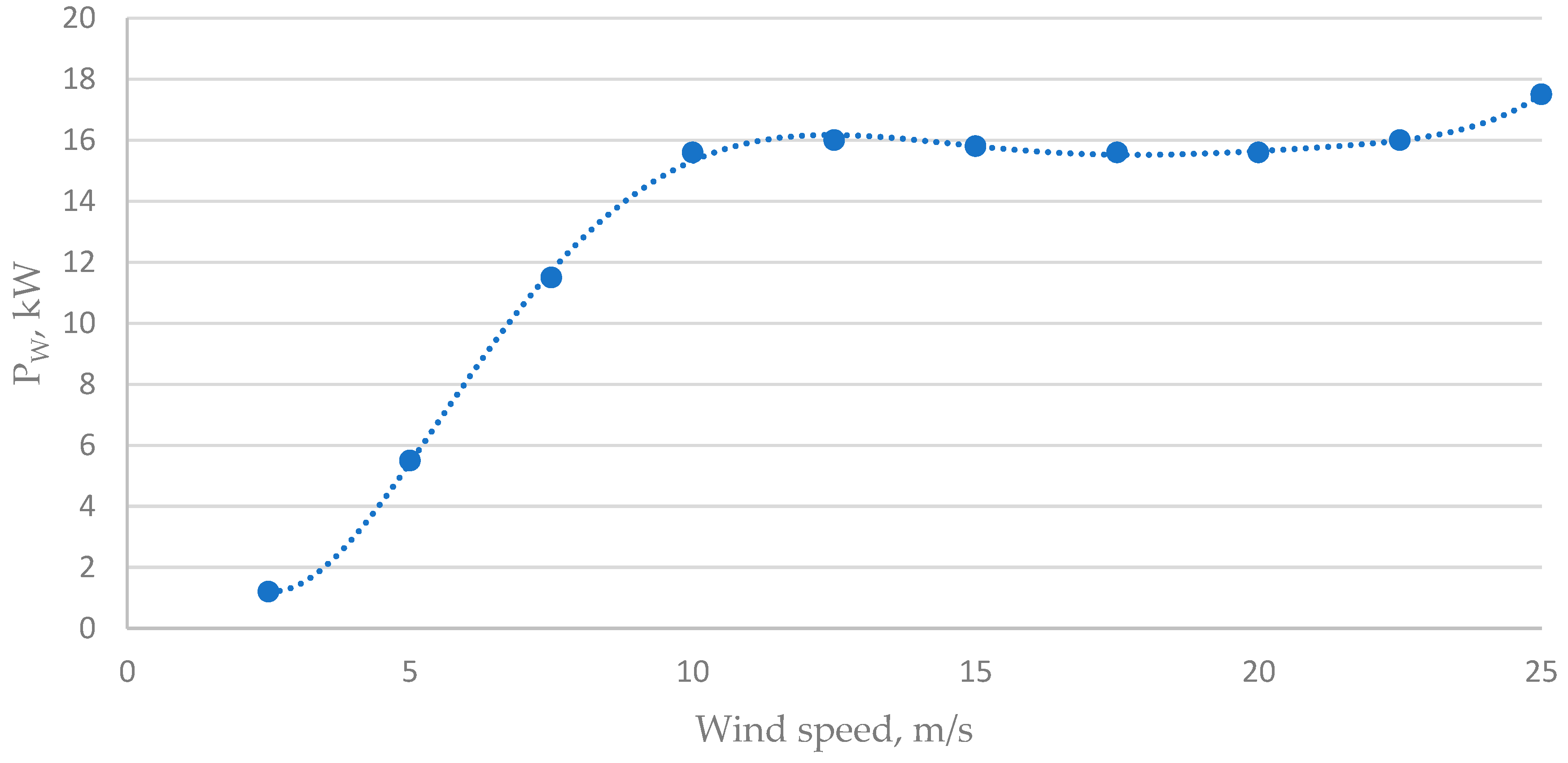 Preprints 151886 g002