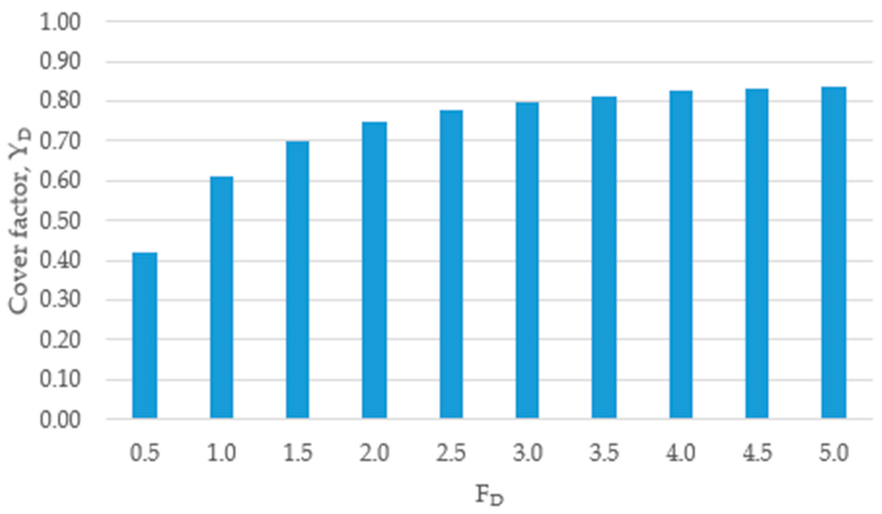 Preprints 151886 g004