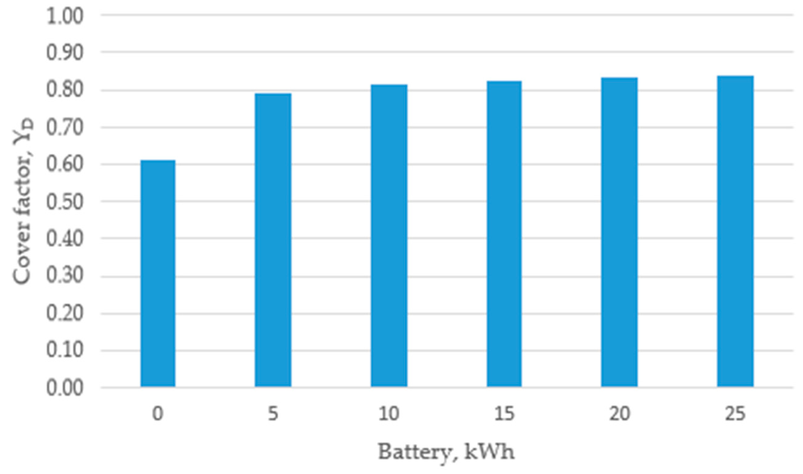 Preprints 151886 g005