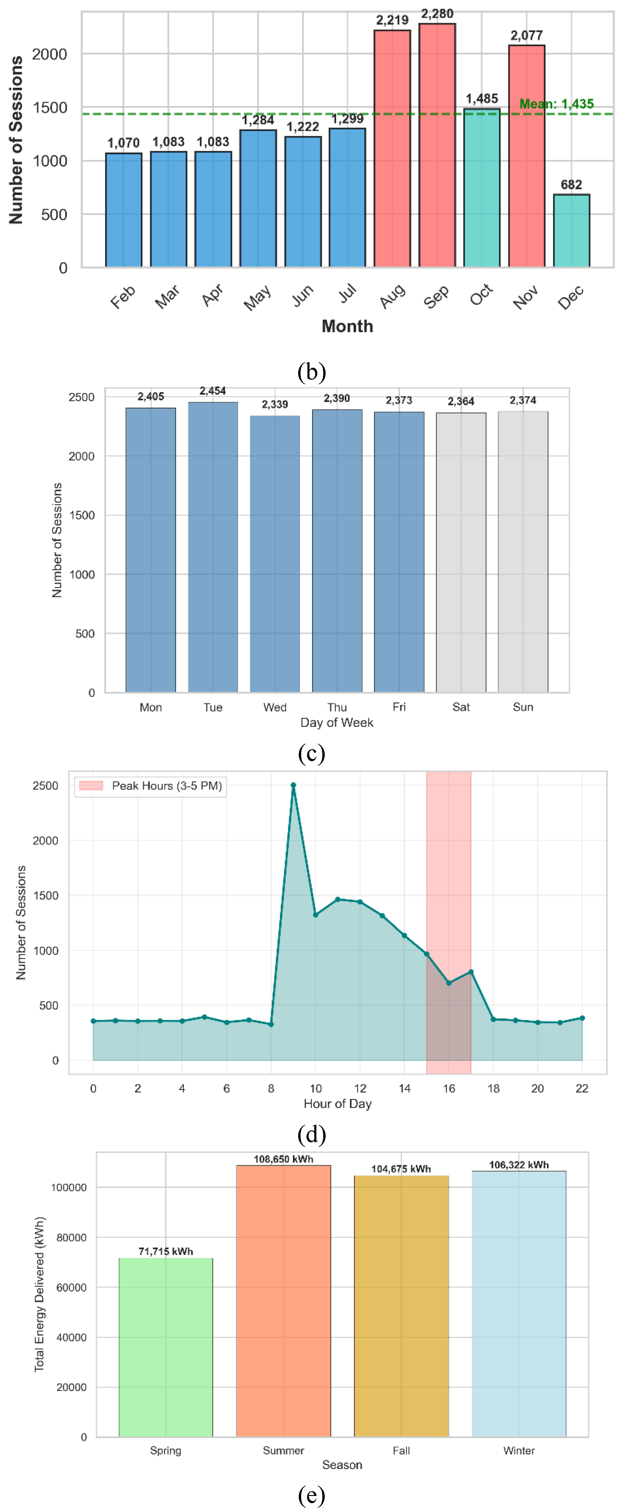 Preprints 190756 g002b