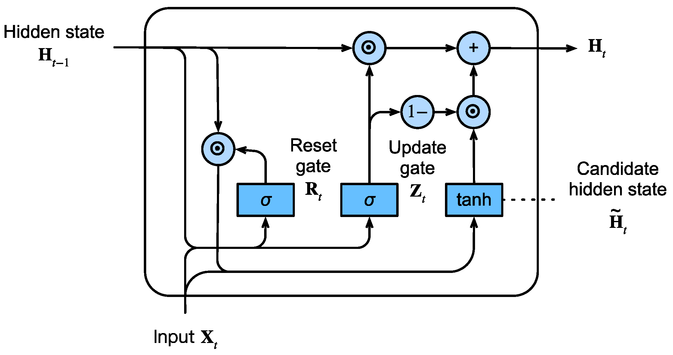Preprints 190756 g004