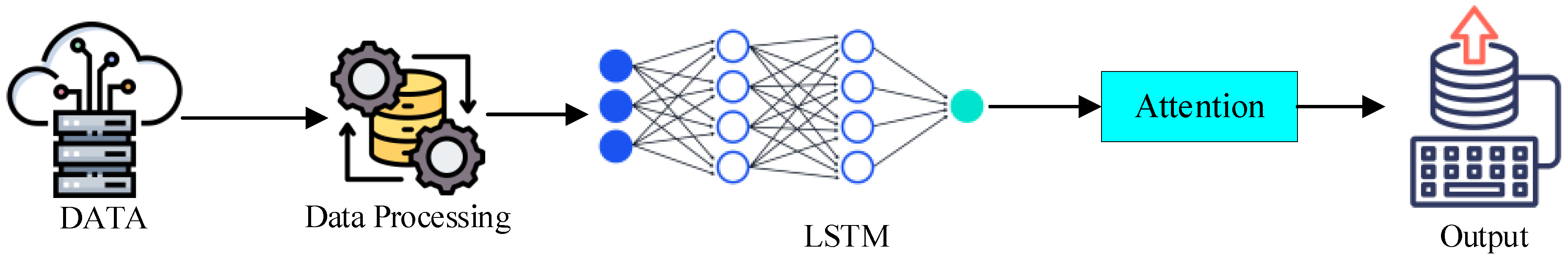 Preprints 190756 g005
