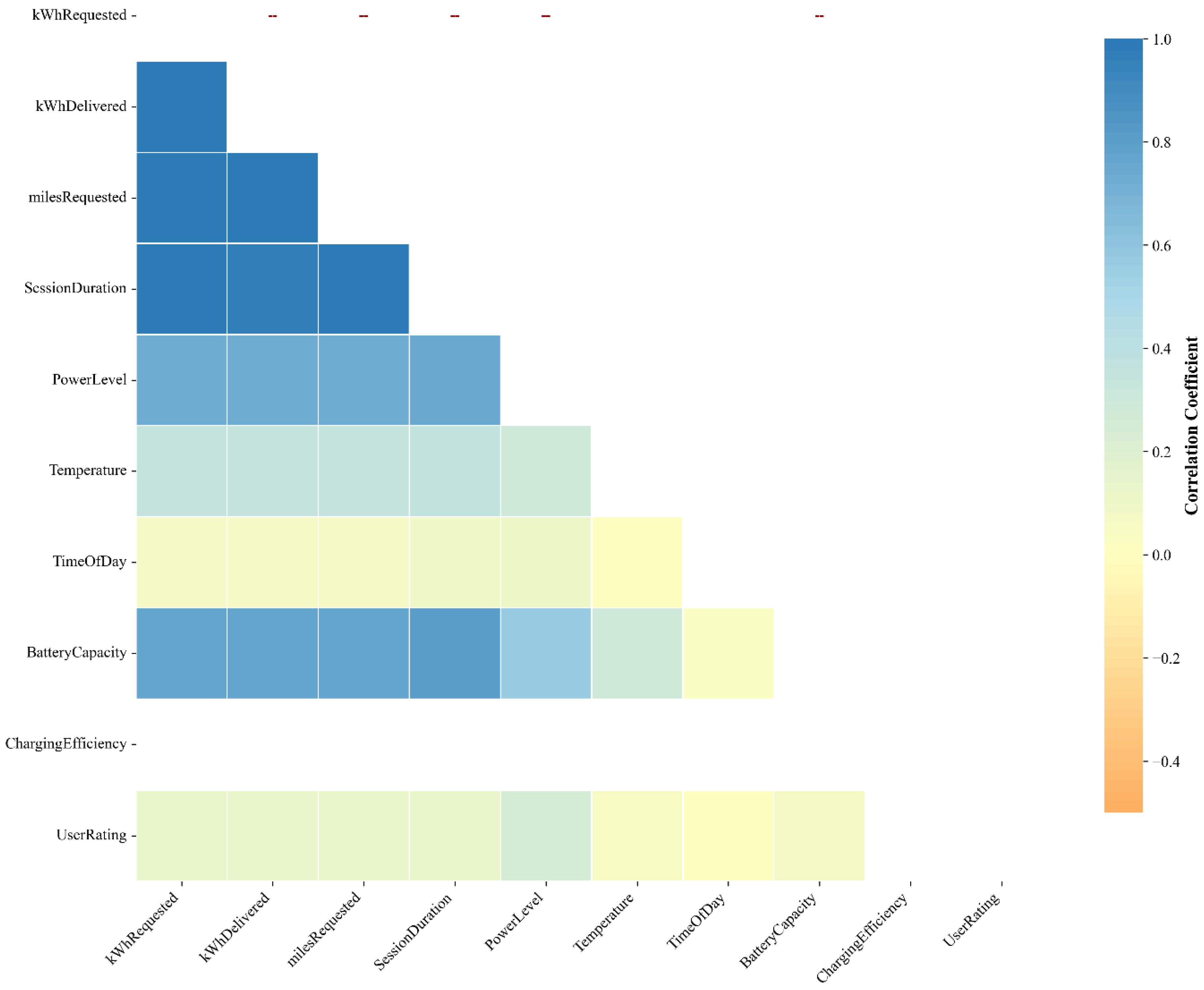 Preprints 190756 g006