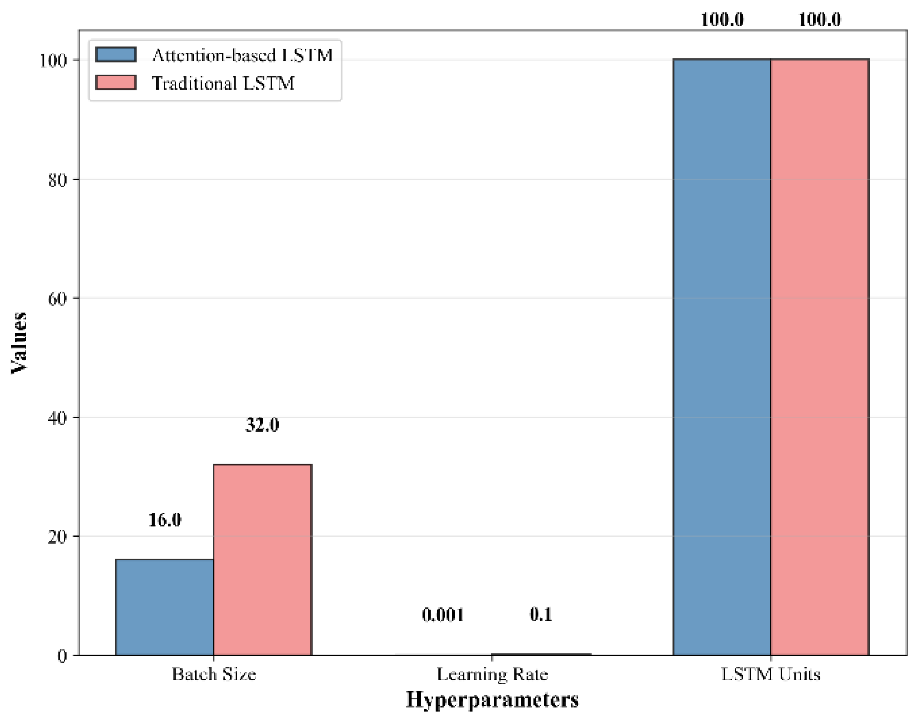 Preprints 190756 g007