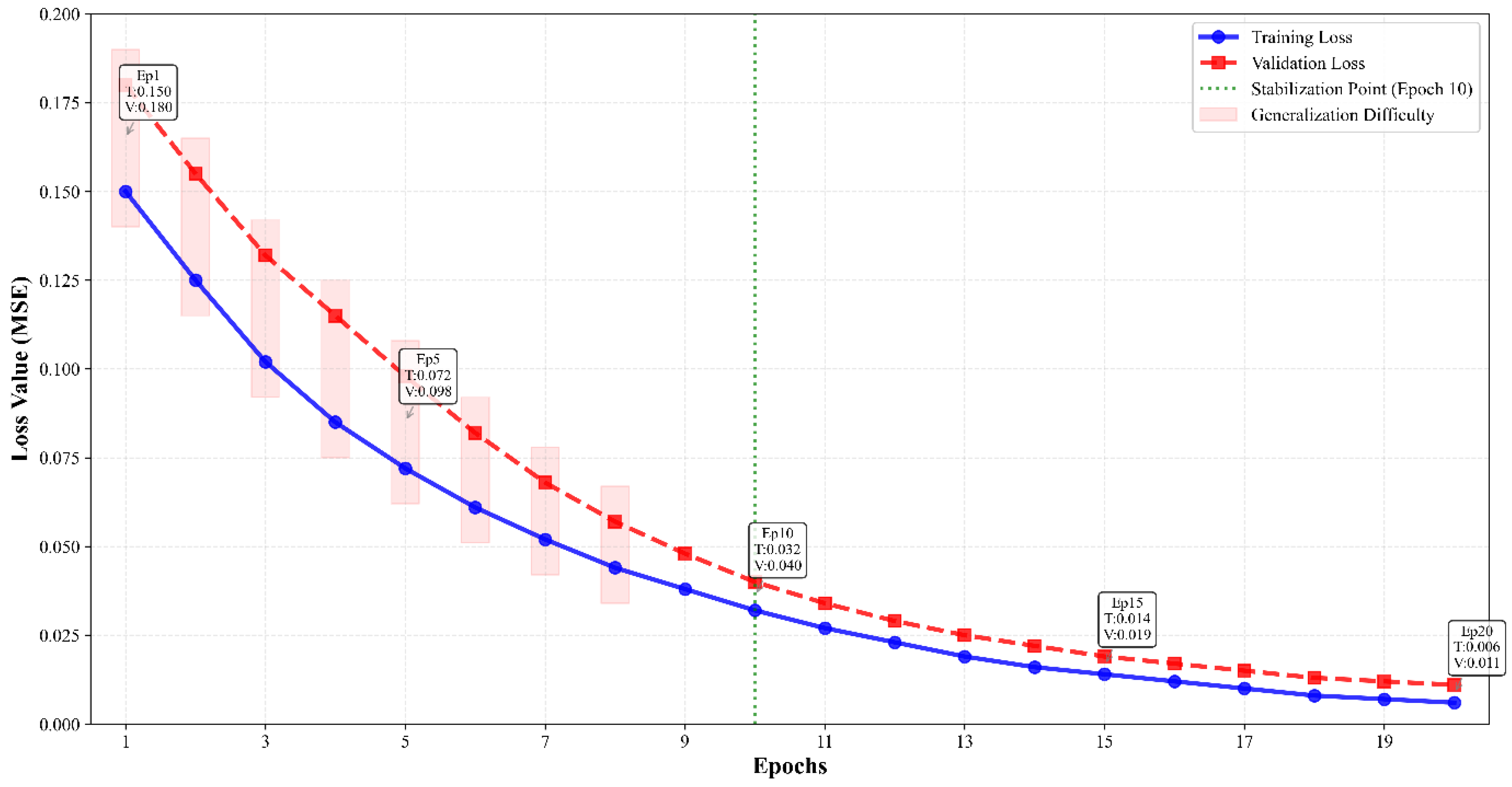Preprints 190756 g009