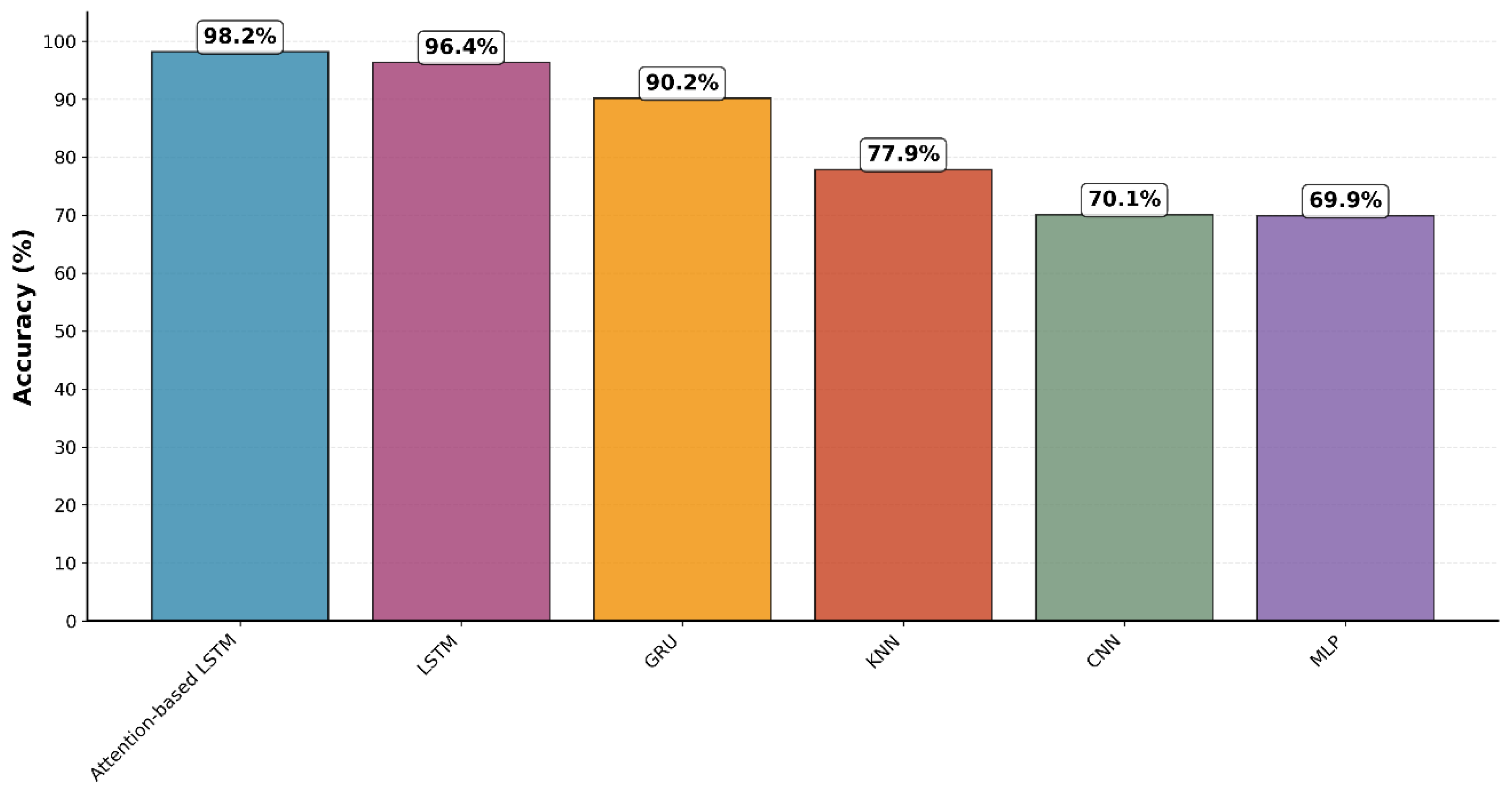 Preprints 190756 g010