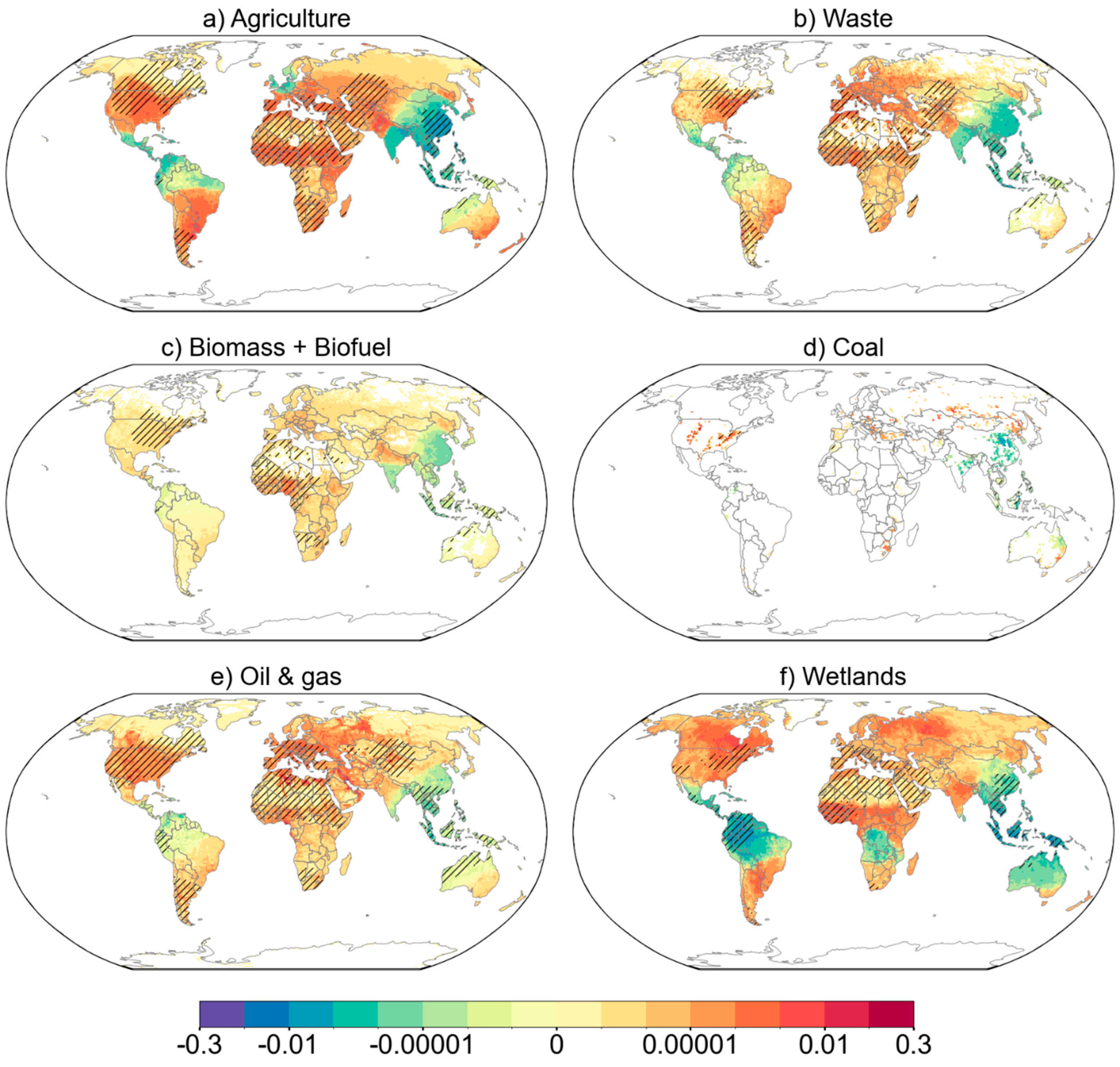 Preprints 167648 g002