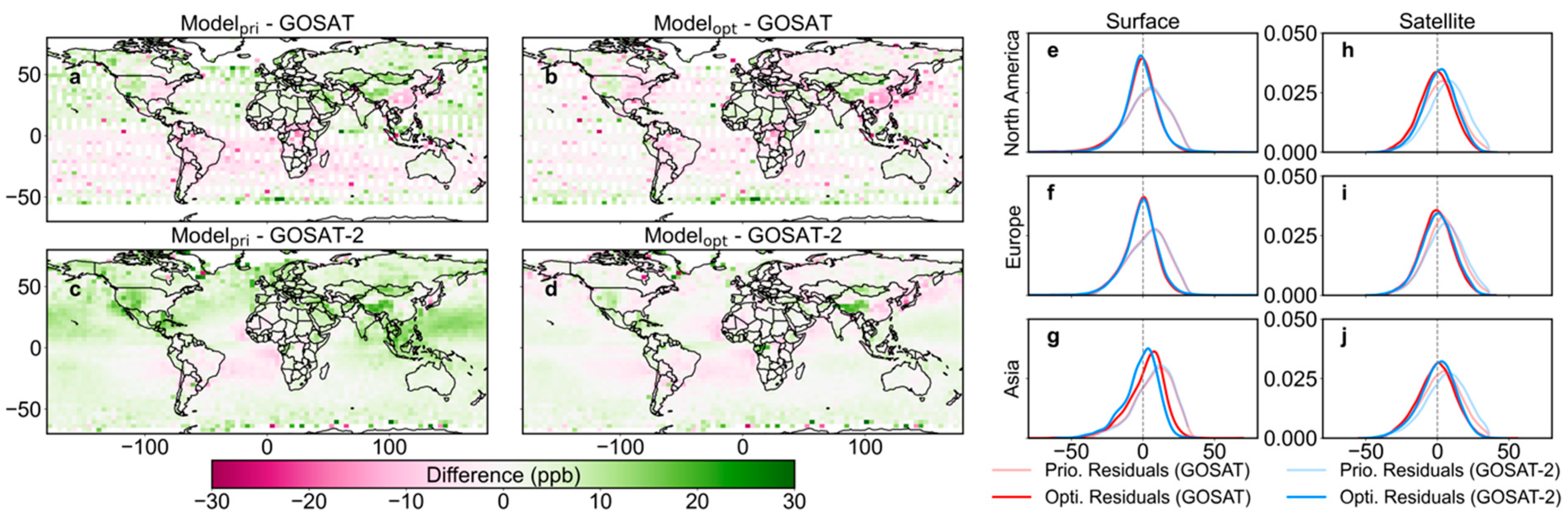 Preprints 167648 g003