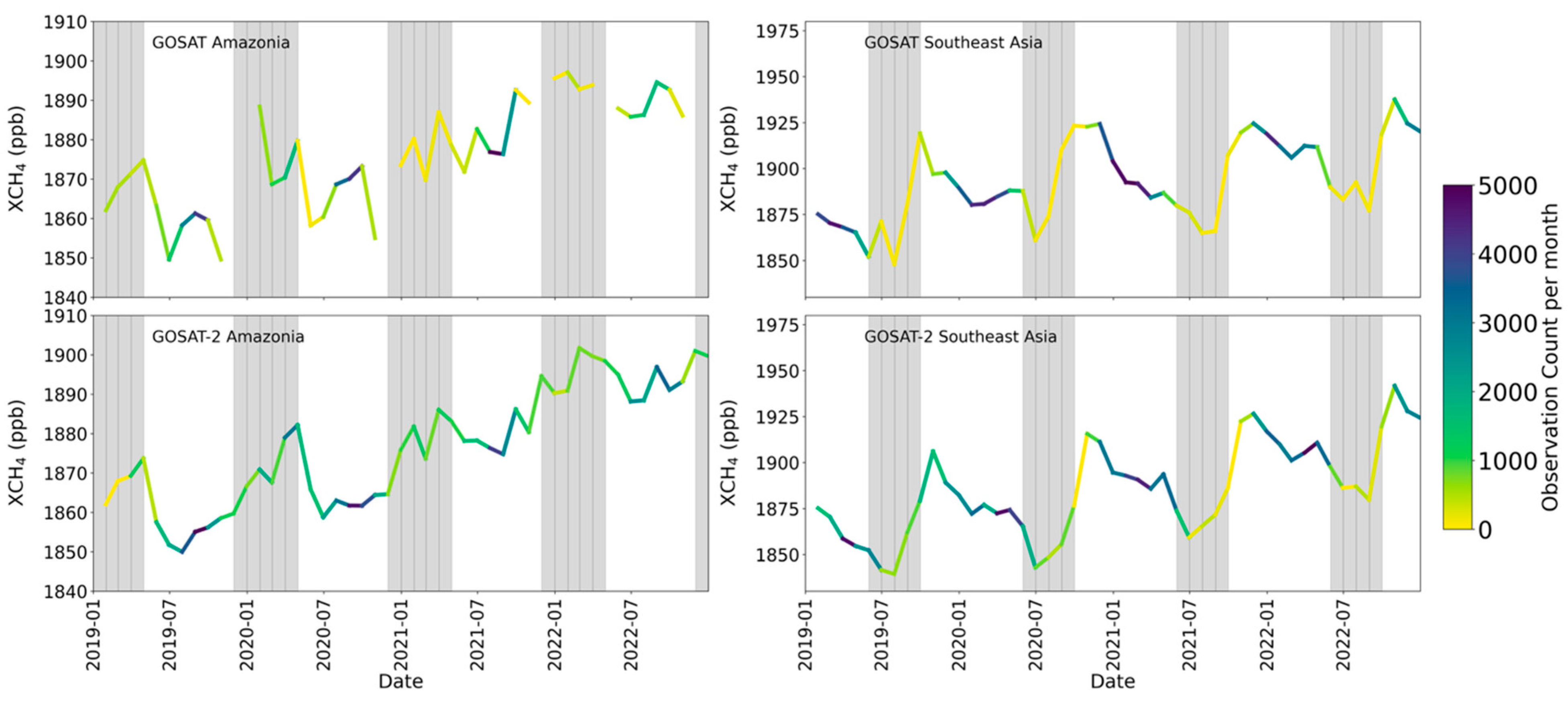 Preprints 167648 g007