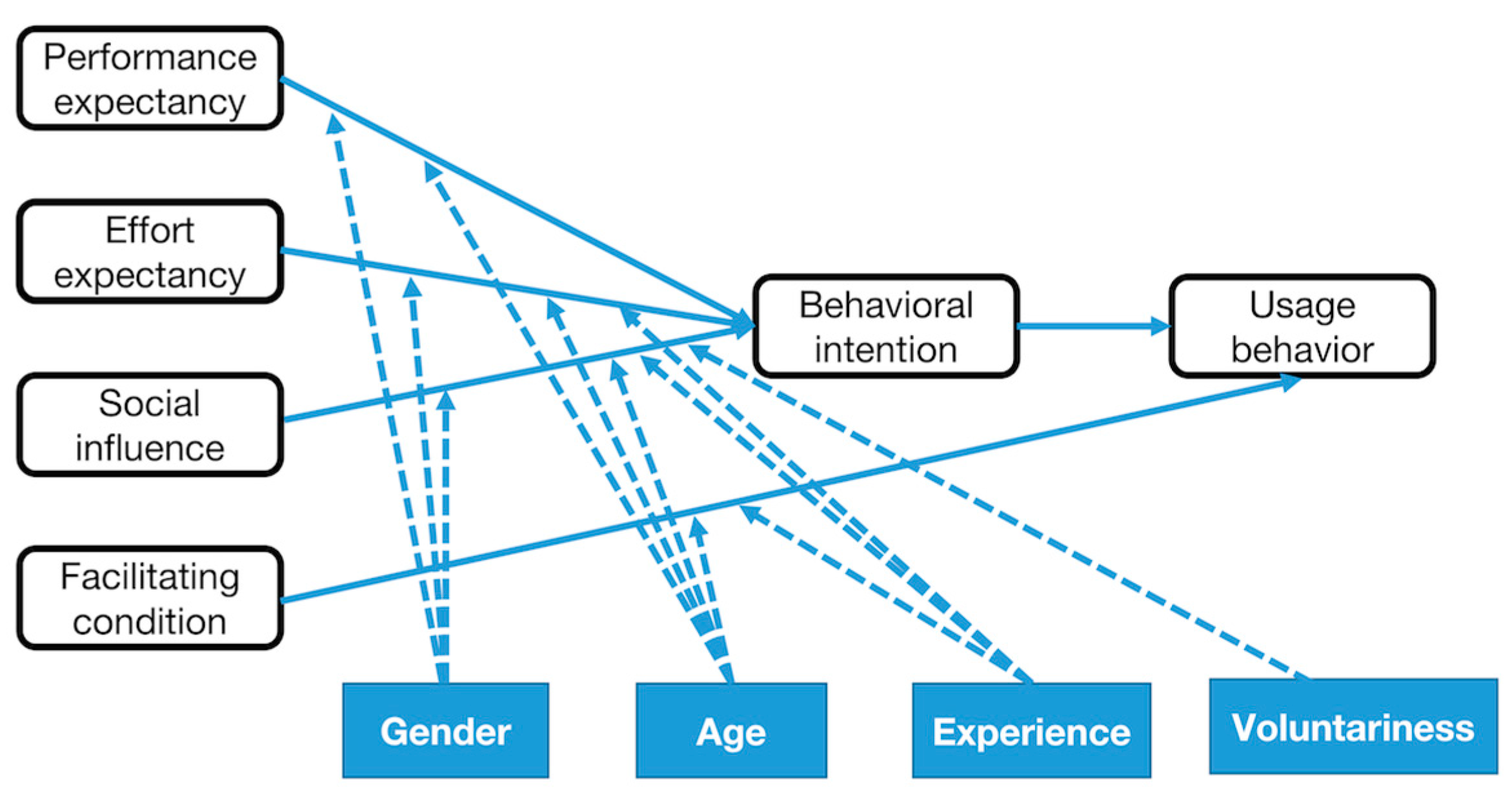 Preprints 83199 g001