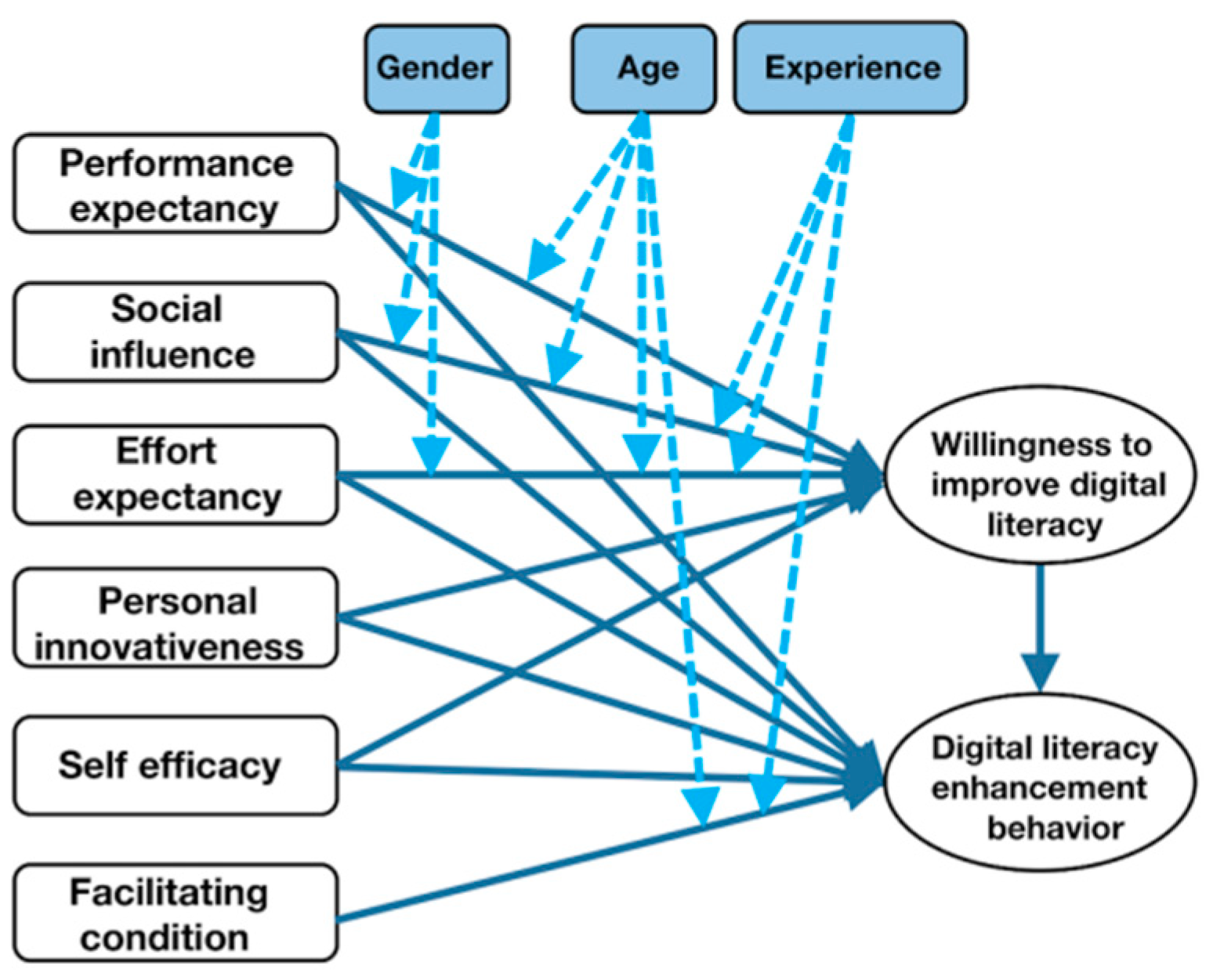 Preprints 83199 g002