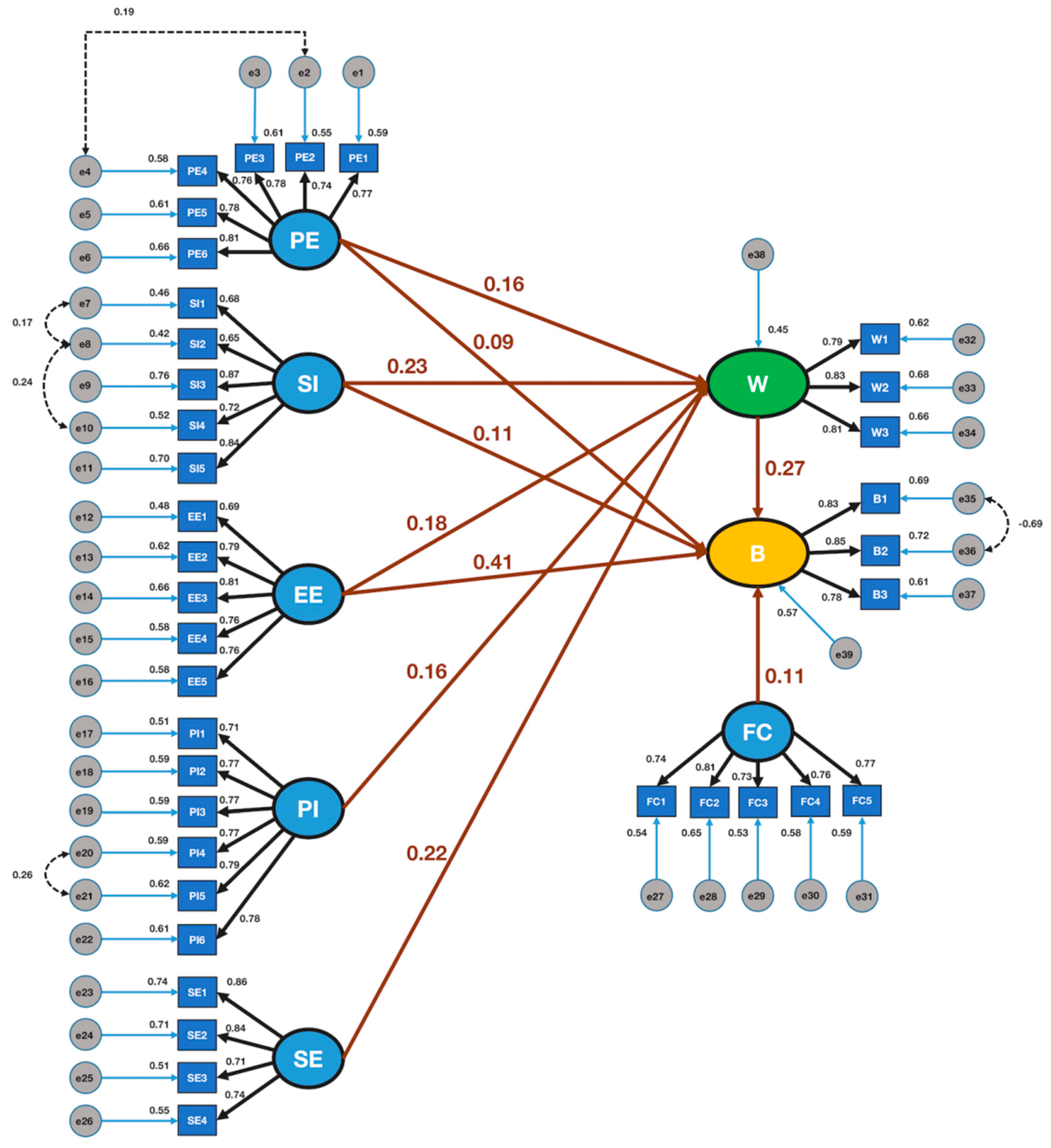 Preprints 83199 g003