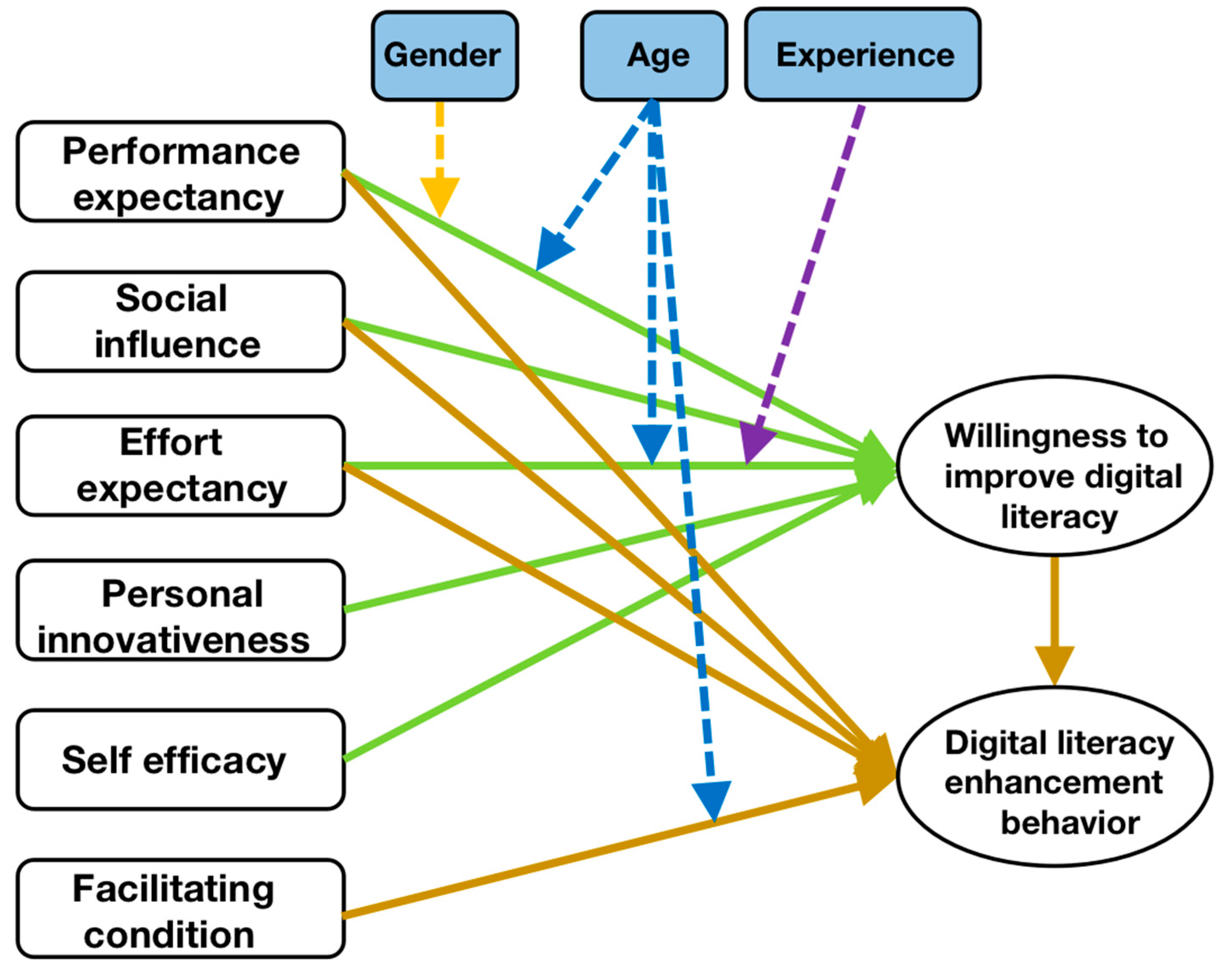 Preprints 83199 g004