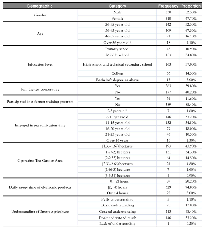Preprints 83199 i001