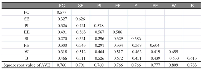 Preprints 83199 i003