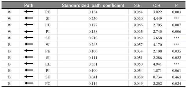 Preprints 83199 i005