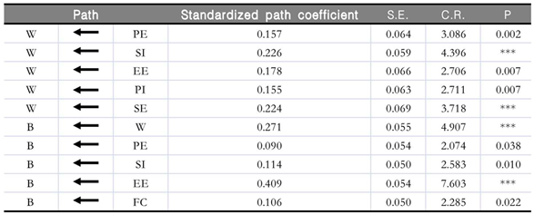 Preprints 83199 i007