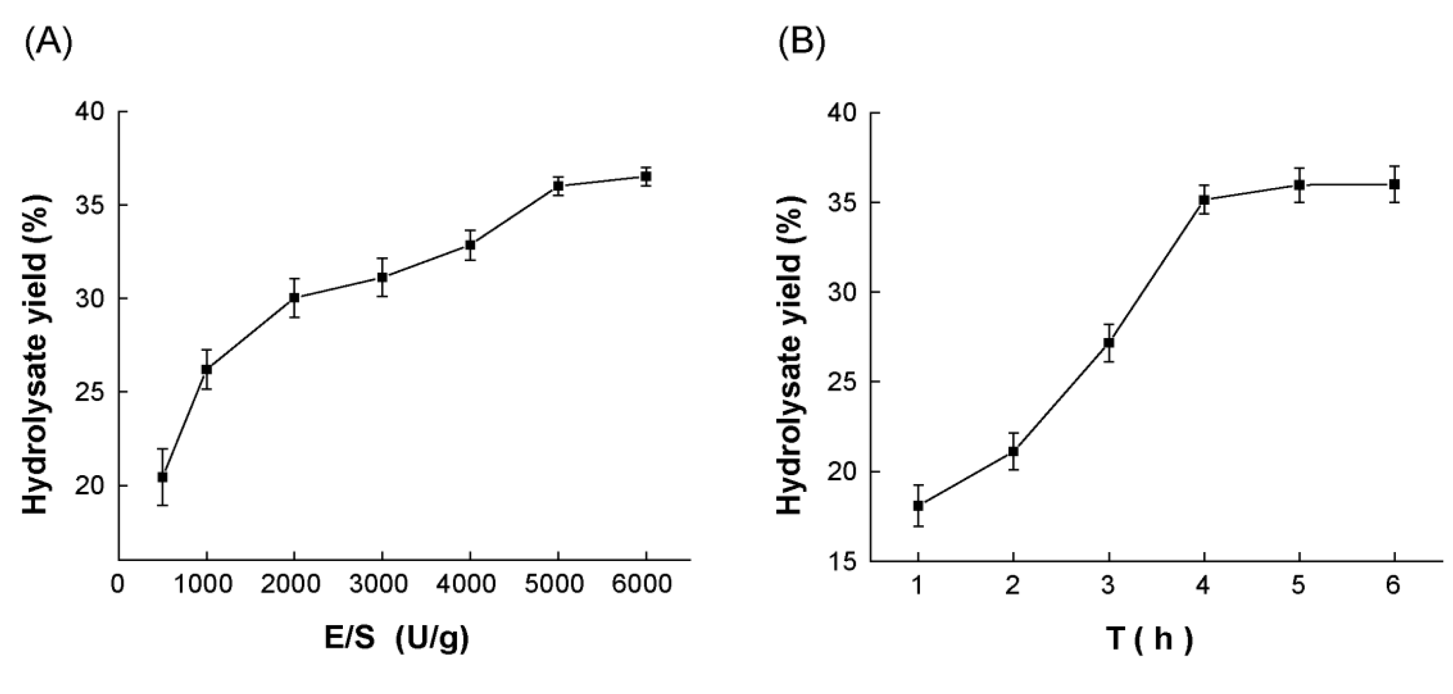 Preprints 157662 g001