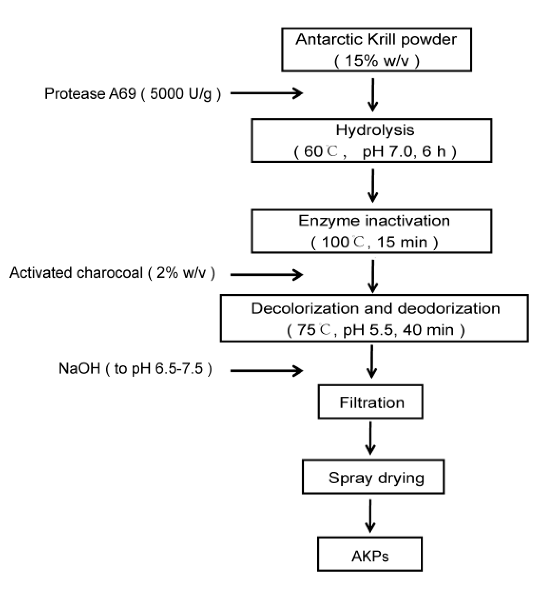 Preprints 157662 g002