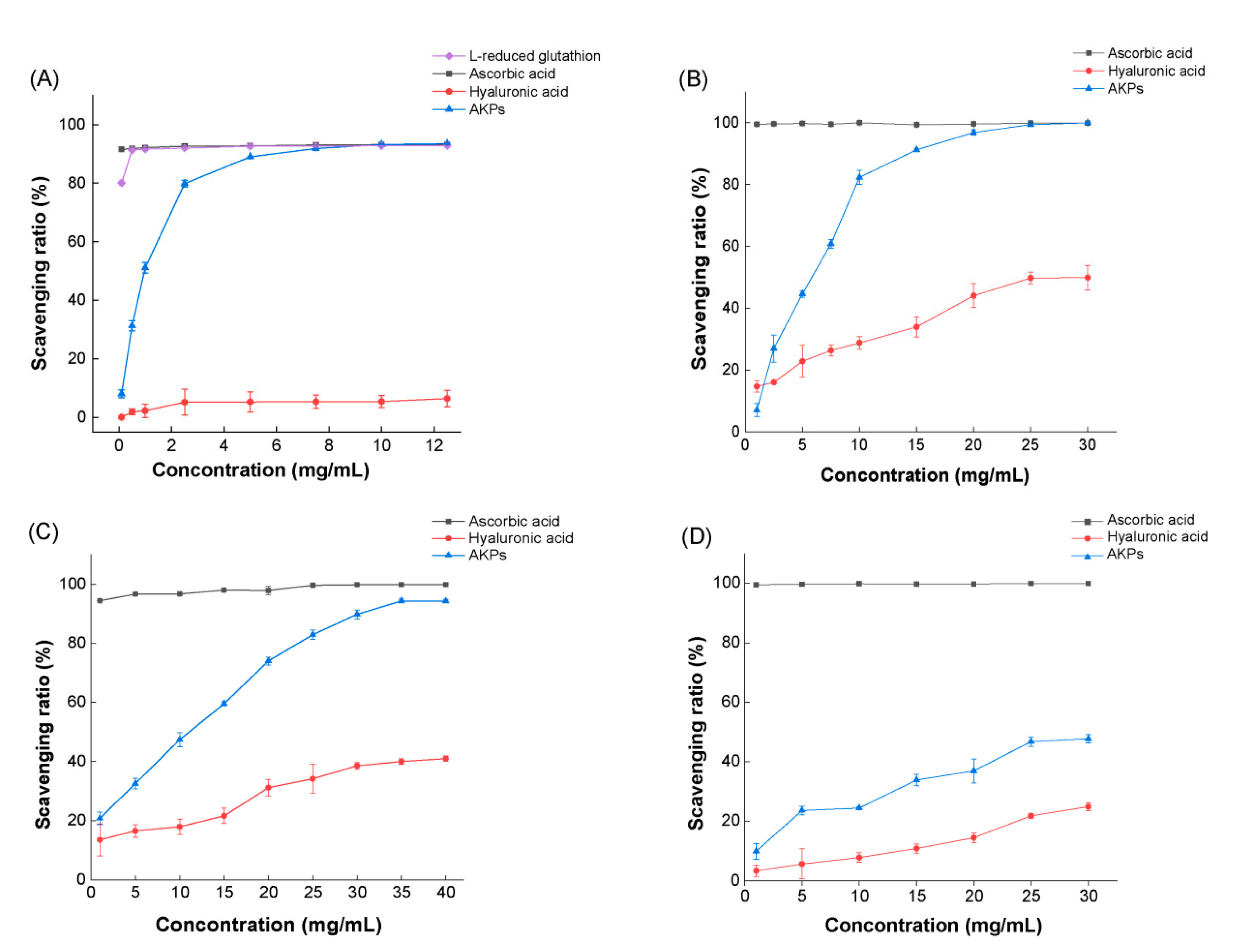 Preprints 157662 g006