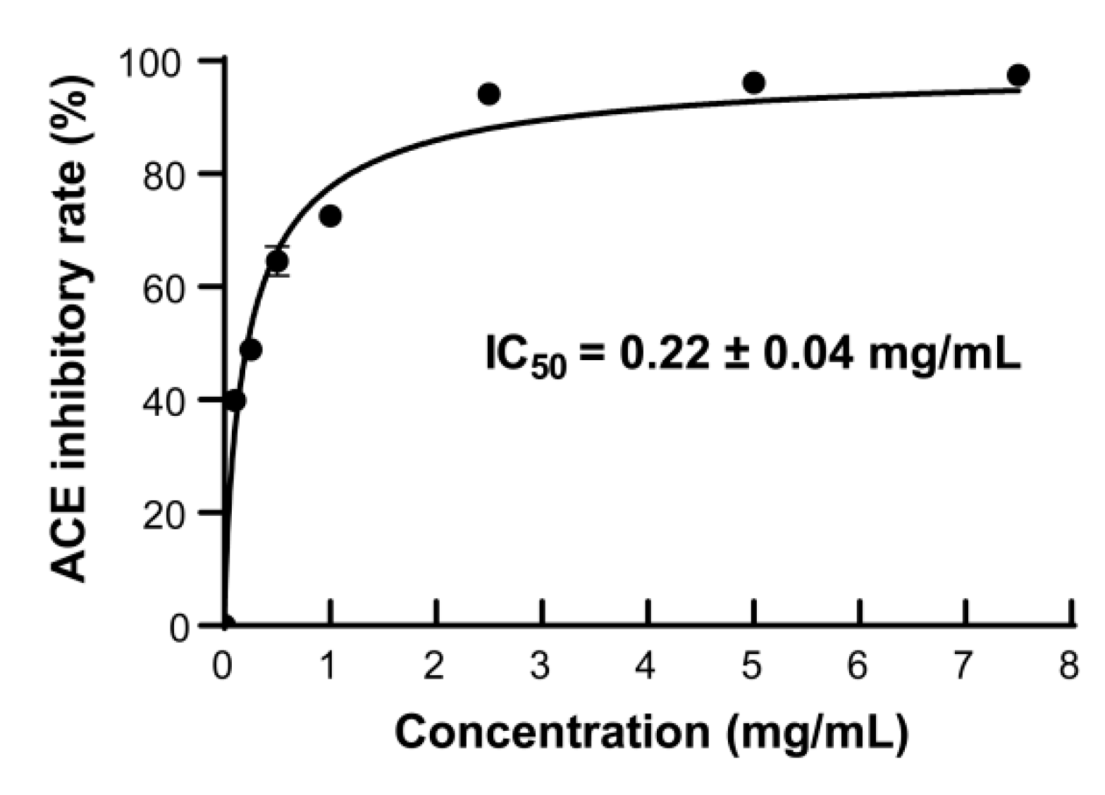 Preprints 157662 g007