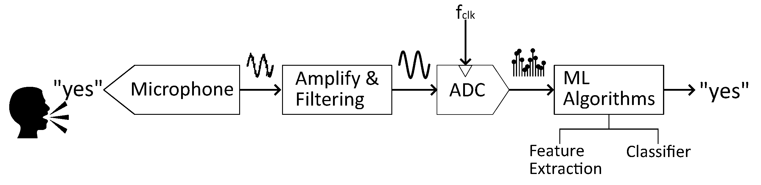 Preprints 151492 g001