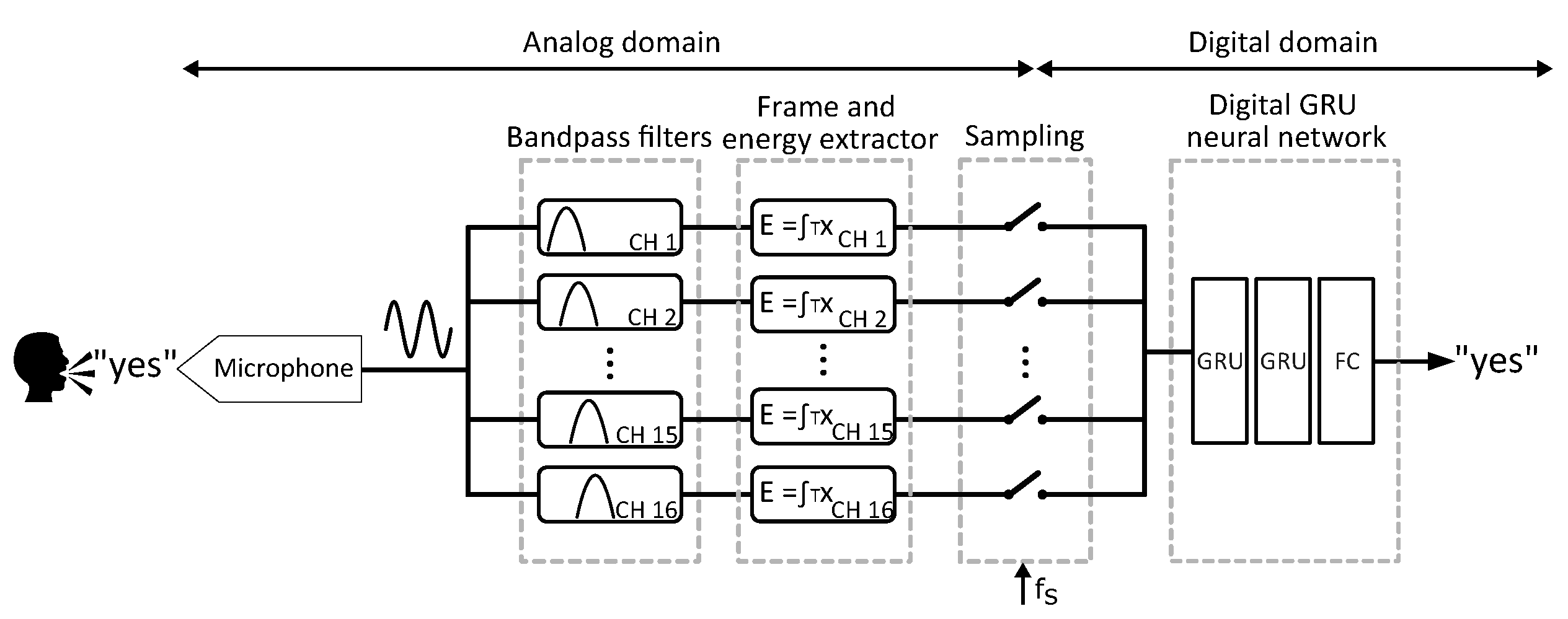 Preprints 151492 g002