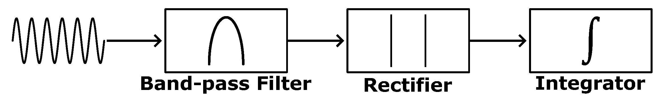 Preprints 151492 g003