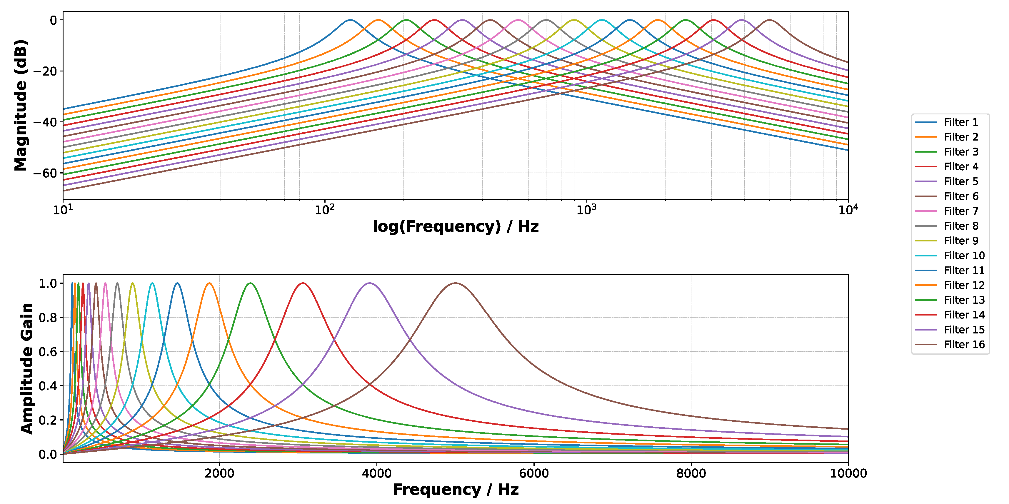 Preprints 151492 g004