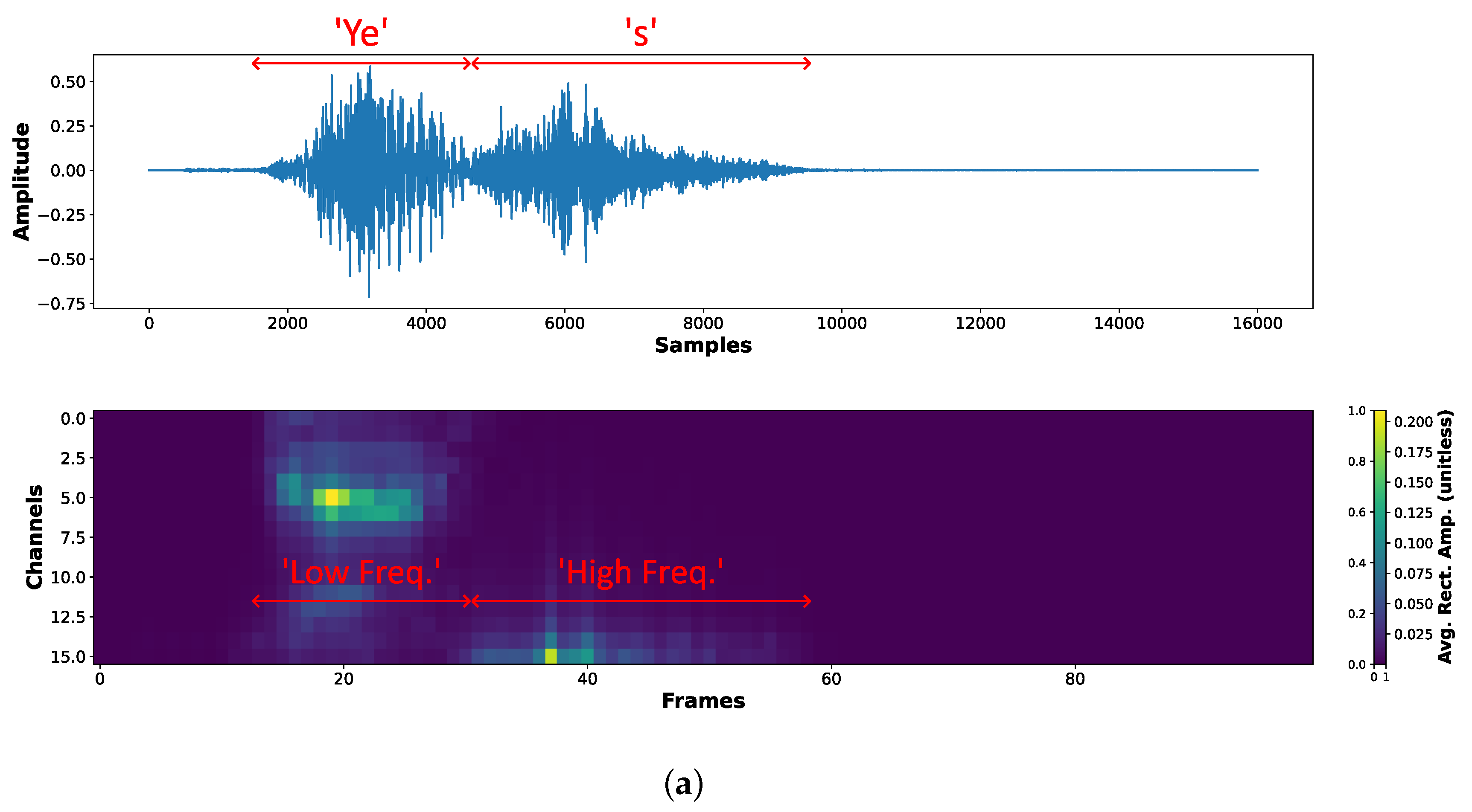 Preprints 151492 g005a
