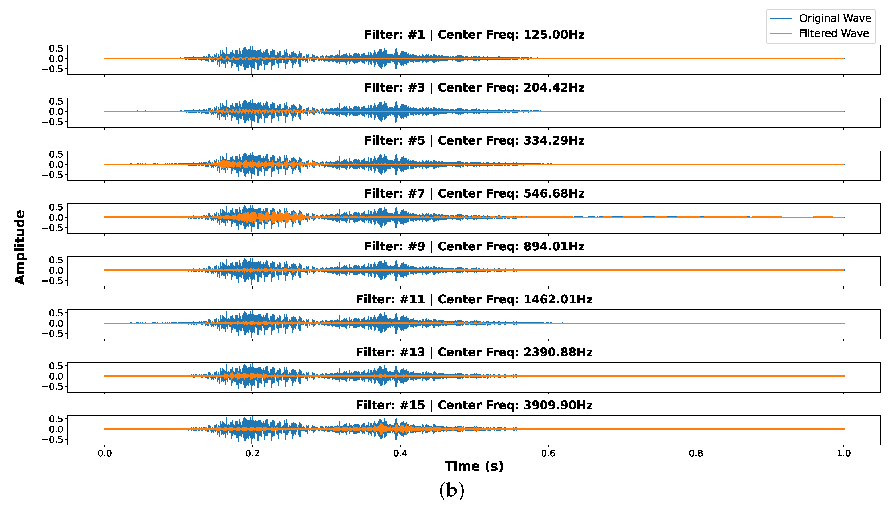 Preprints 151492 g005b