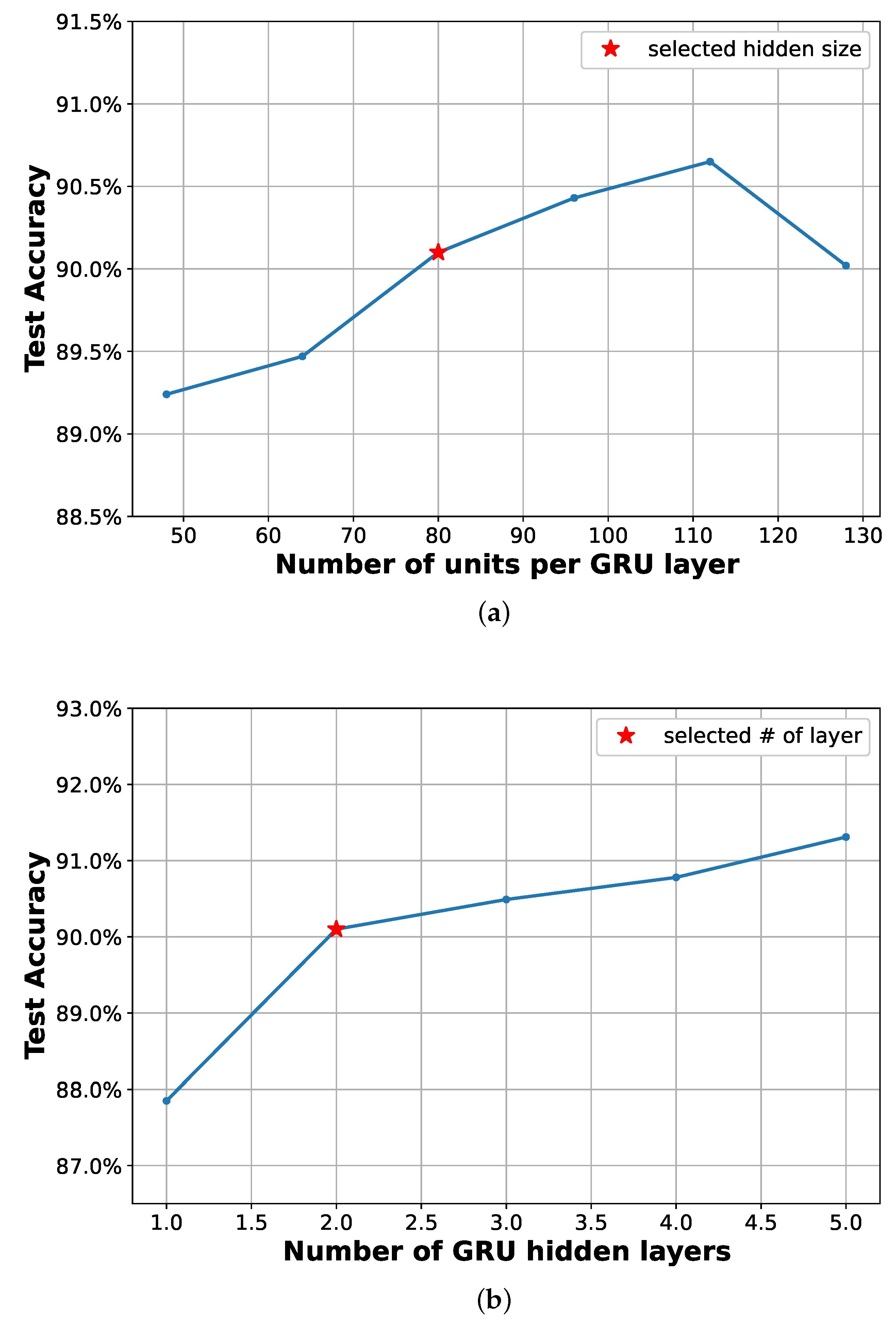 Preprints 151492 g006