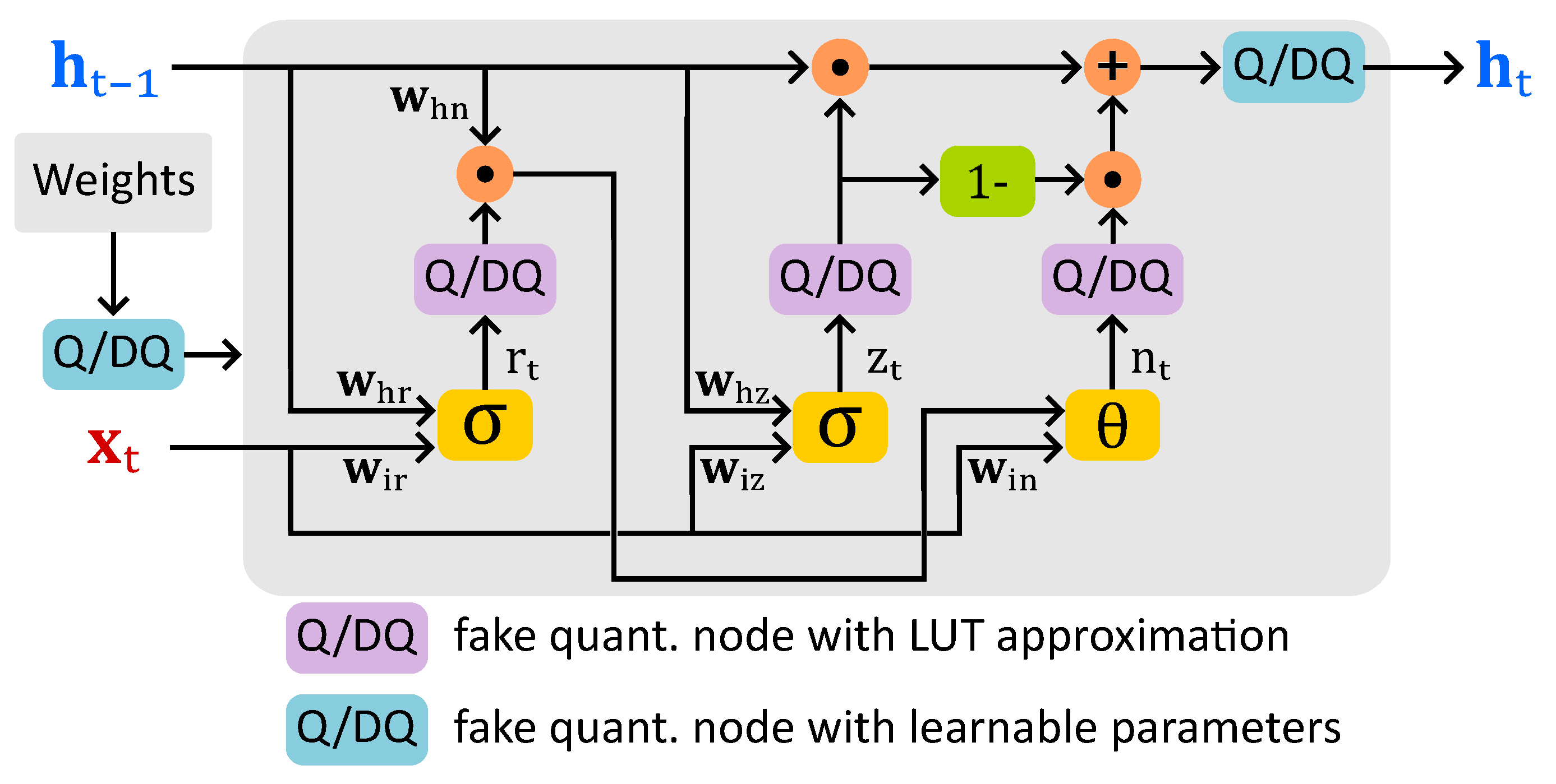Preprints 151492 g007
