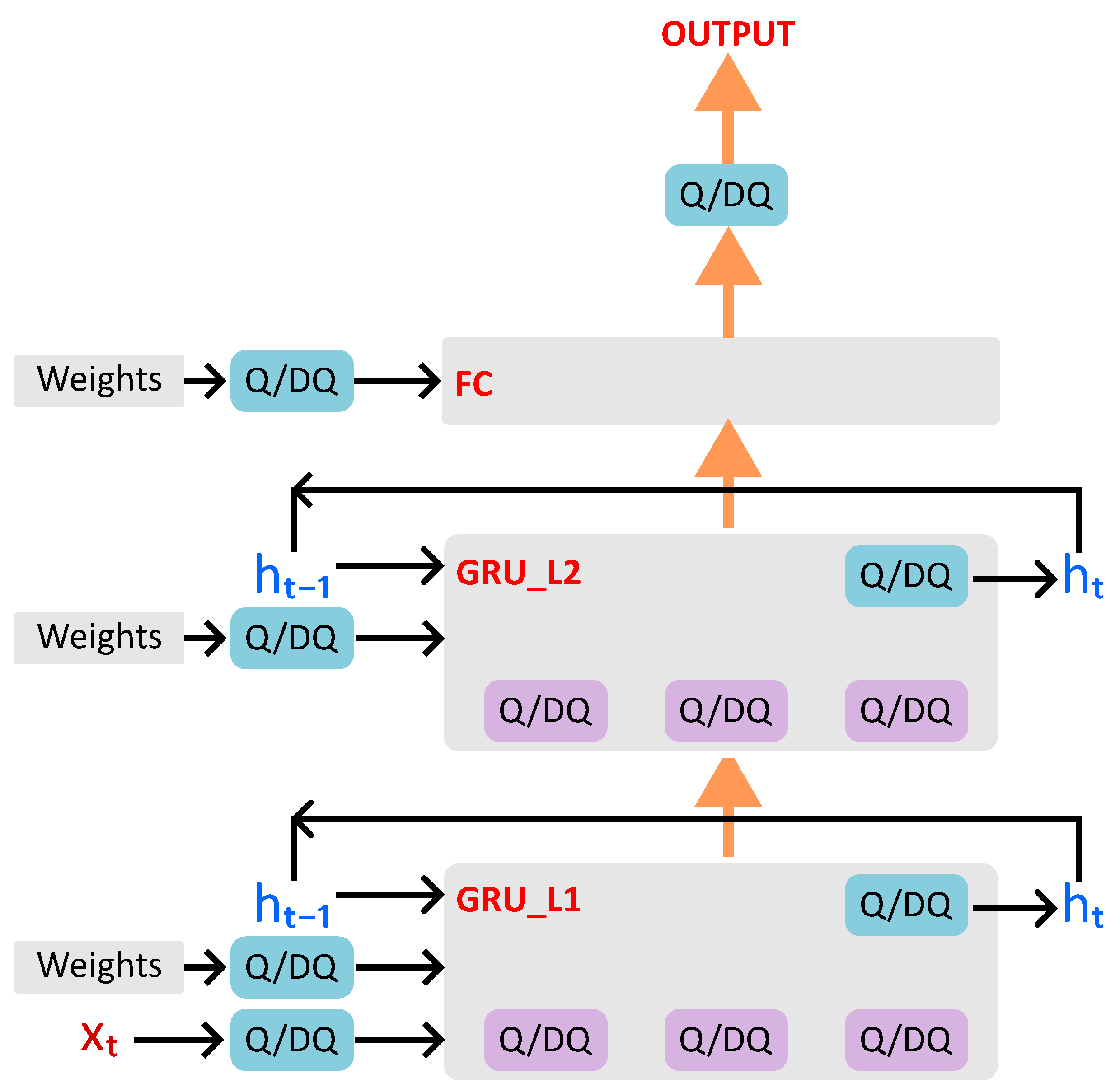 Preprints 151492 g008
